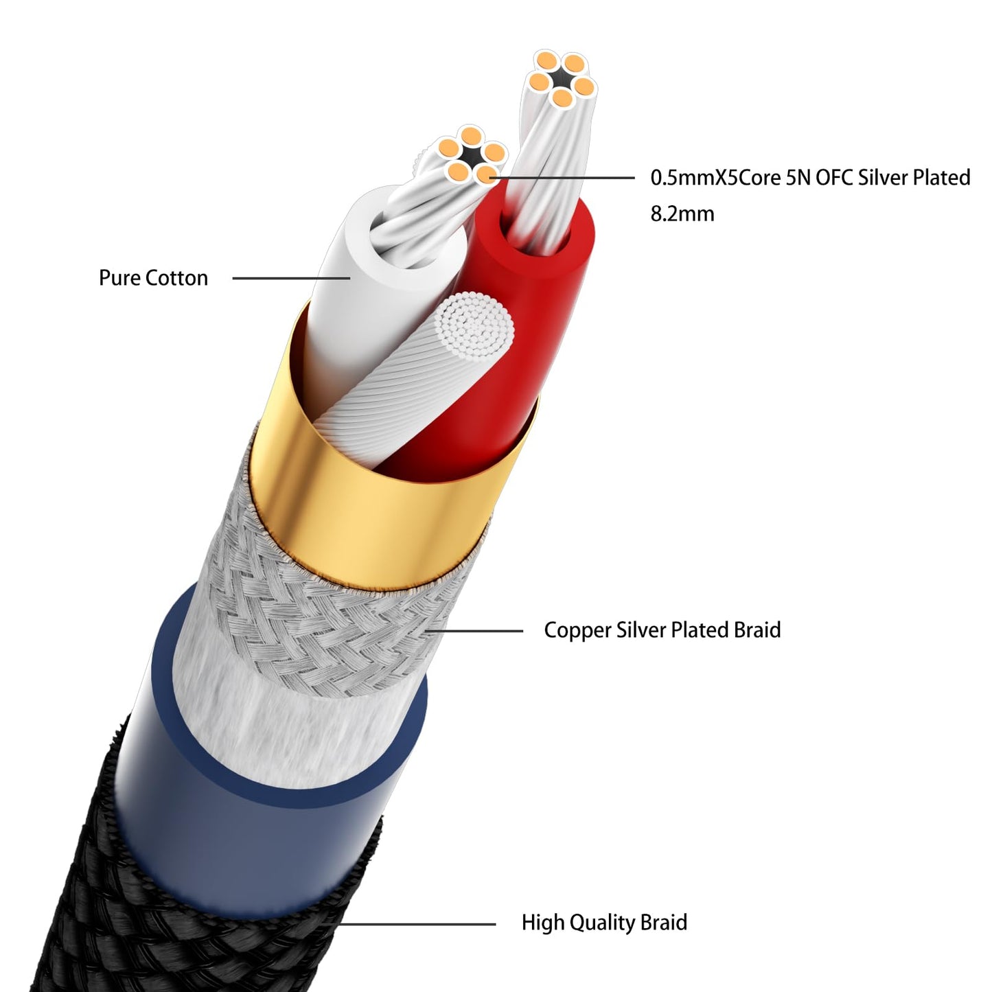 Monosaudio 17AWG Audiophile RCA Cable RCA Balanced Audio Cable OFC Copper Gold Plated Interconnect 2RCA Male Signal Cord for Home Theater, HDTV