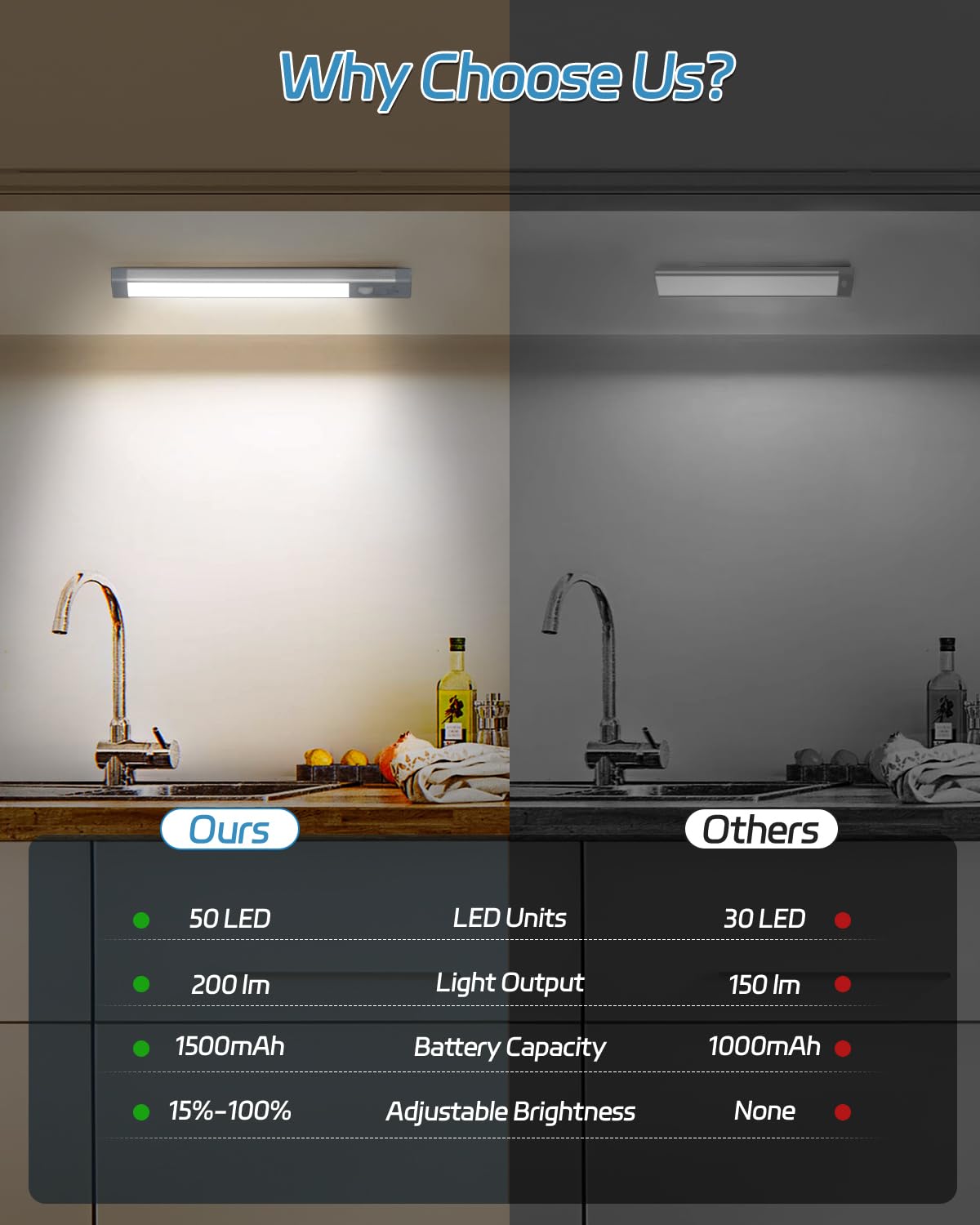 HIBOITEC Under Cabinet Lighting Rechargeable Closet Lights Wireless Motion Sensor Light Indoor, 50 LED Dimmable Magnetic Under Counter Light