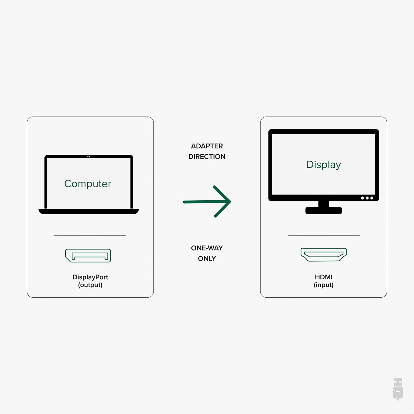 Plugable Active DisplayPort to HDMI Adapter, Uni-Directional, Driverless, Adapts Any Full-Sized DP Port to Enable Connecting a HDMI Cable and Display