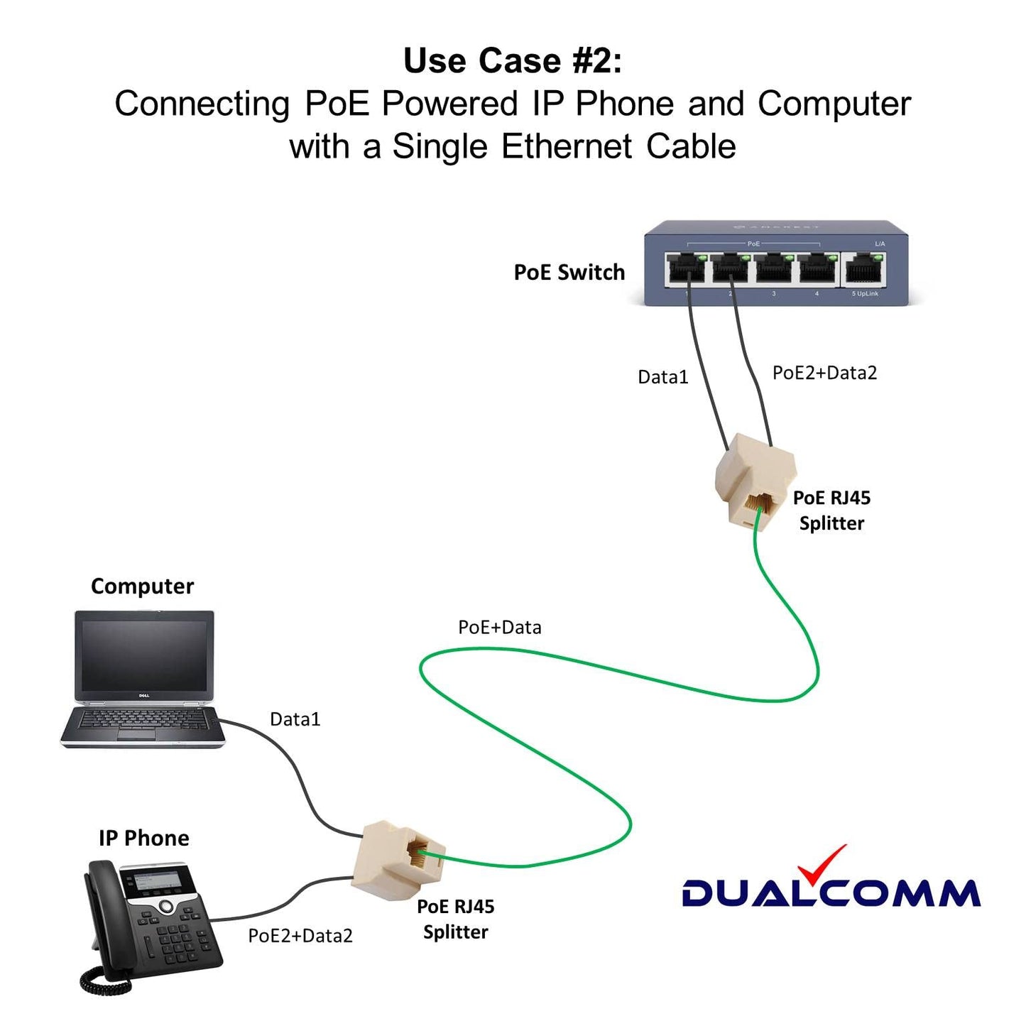 Dualcomm PoE RJ45 Splitter Kit for Ethernet Cable Sharing - Connecting Two Ethernet Devices Over a Single Cable
