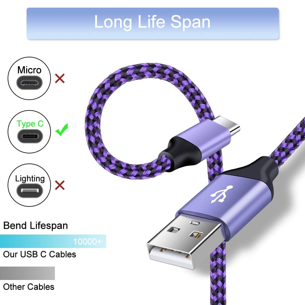 Fast Charging USB Type C Wall Charger for Samsung Galaxy Note 20 S25 S24 S23 S22 S21 S20 FE/Ultra 5G S10 A17 A16 A56 A35 A15 A54 A14,5V/1A Single