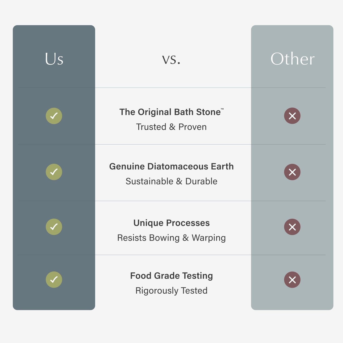 Dorai Home Bath Stone Mat 23.6"x15.4" (2-Pack) - Quick-Dry, Non-Slip Diatomite Stone Bath Mat for Bathroom, Zen Slate