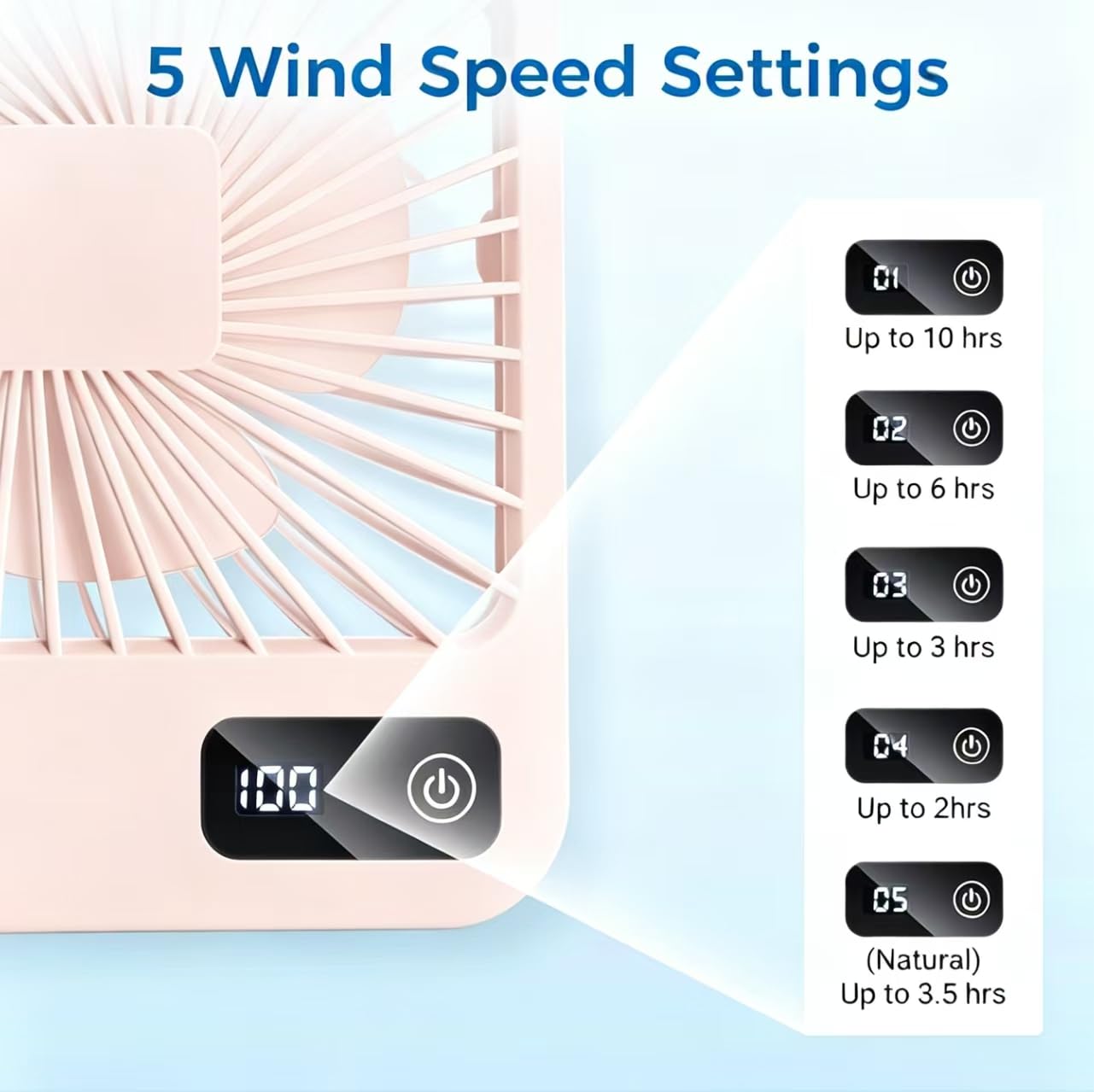 LeapVerse Portable Desk Fan, 3000mAh Battery Operated Personal Fan with 5 Wind Speeds, 180° Adjustable Foldable Small Table Fan, Ultra Quiet Type-C
