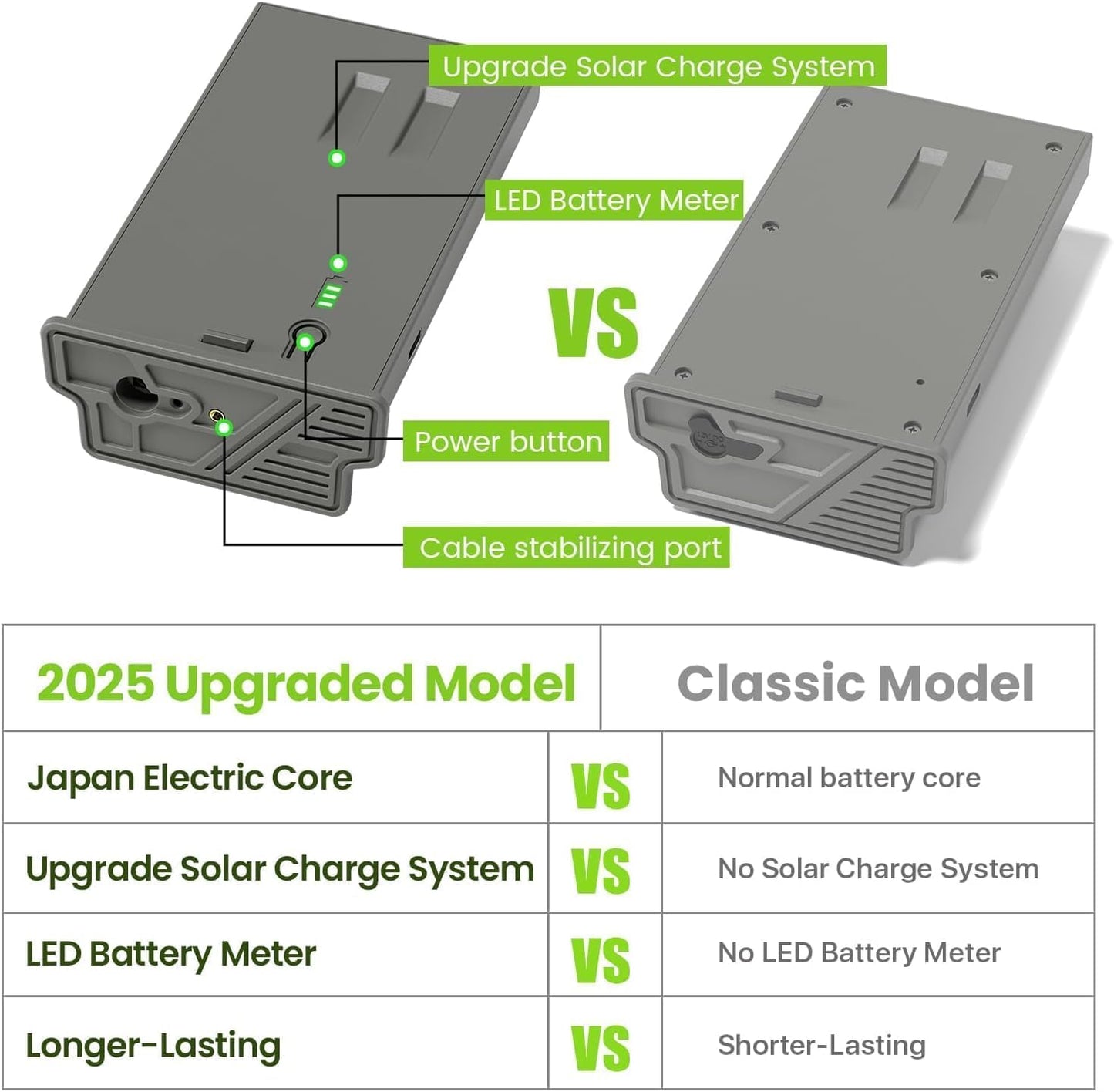 pengguo New Reveal Camera Battery Pack Compatible with Camera Reveal Ultra, X Gen 3.0, Pro 3.0, X, X Pro, X Gen 2.0, XB, SK Upgraded LED Meter & Solar