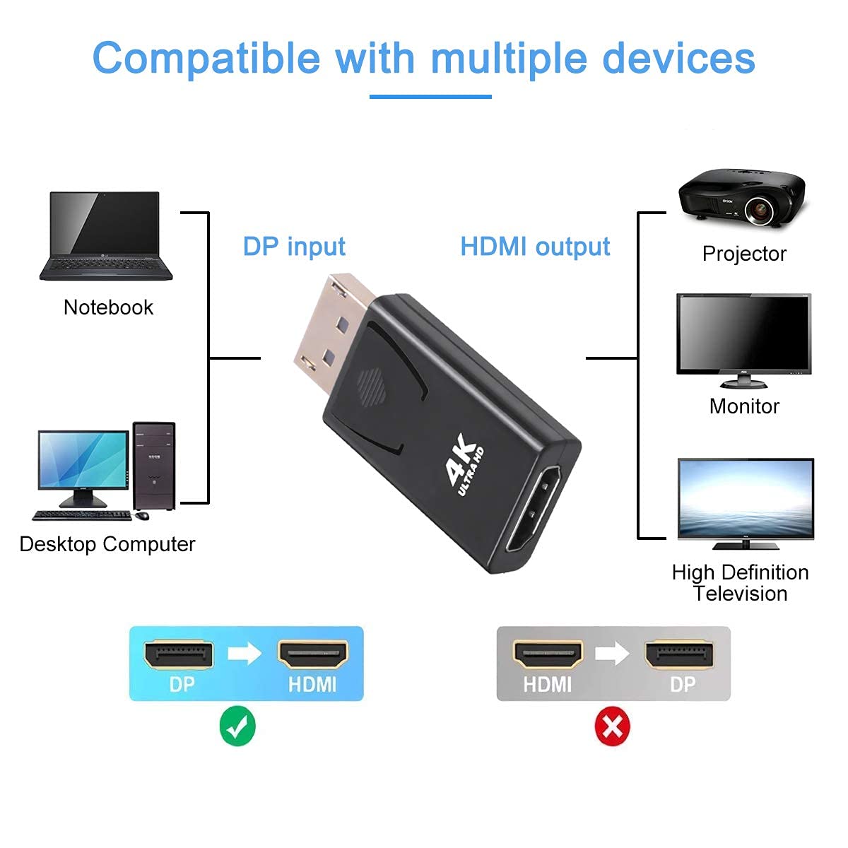 Guamar 4K DisplayPort to HDMI Adapter: 2-Pack Display Port to HDMI (Monitor) Converter - DP Male to Female Connector Gold-Plated for HP Laptop, PC