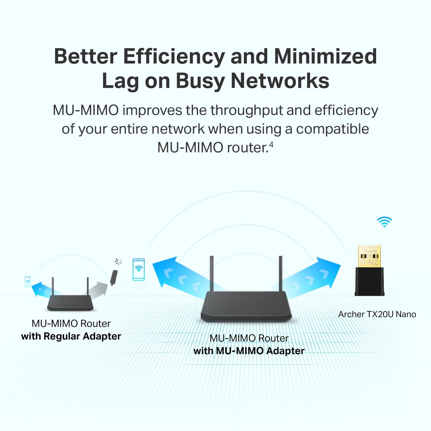 TP-Link Nano USB WiFi 6 Adapter for PC(Archer TX20U Nano)- AX1800 2.4G/5G Dual-Band Wireless Network Transceiver Adapter for Desktop PC, (Renewed)