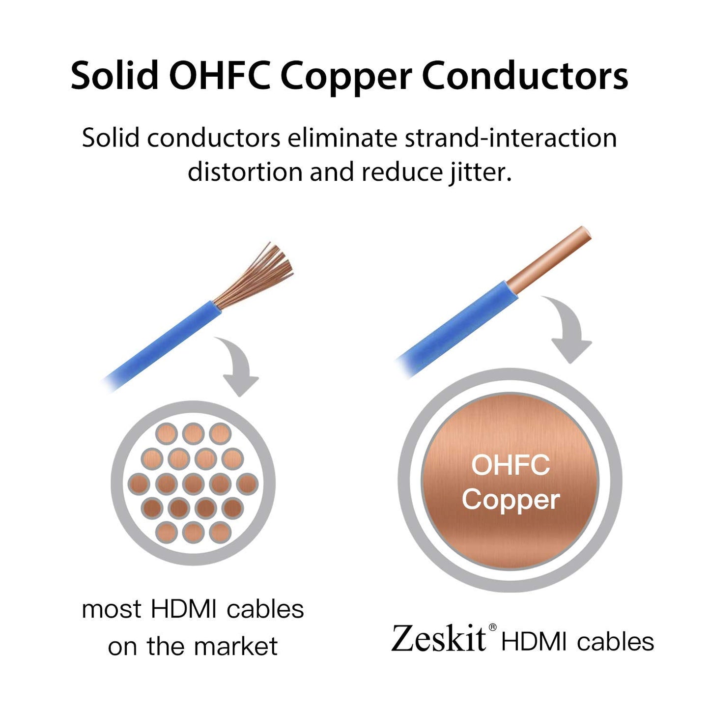 Zeskit Certified 2.1 8K HDMI Cable 48Gbps 4K120Hz Compatible with Soundbar eARC HDR10 VRR Dolby Vision Atmos HDCP 2.2 & 2.3 Gaming PS5 Xbox Series X