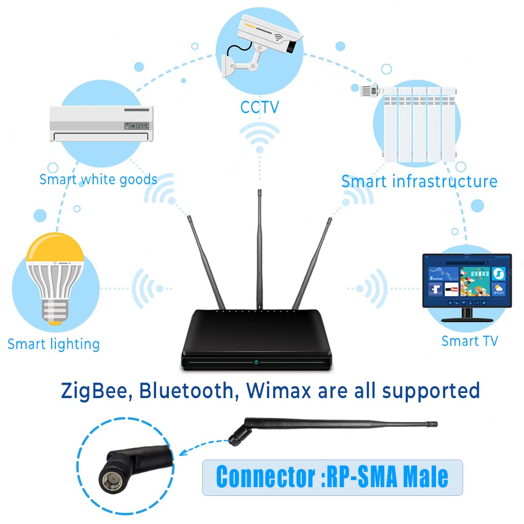 WiFi Antenna WiFi, WiMAX Bluetooth and Zigbee Right Angle high gain RP SMA Plug