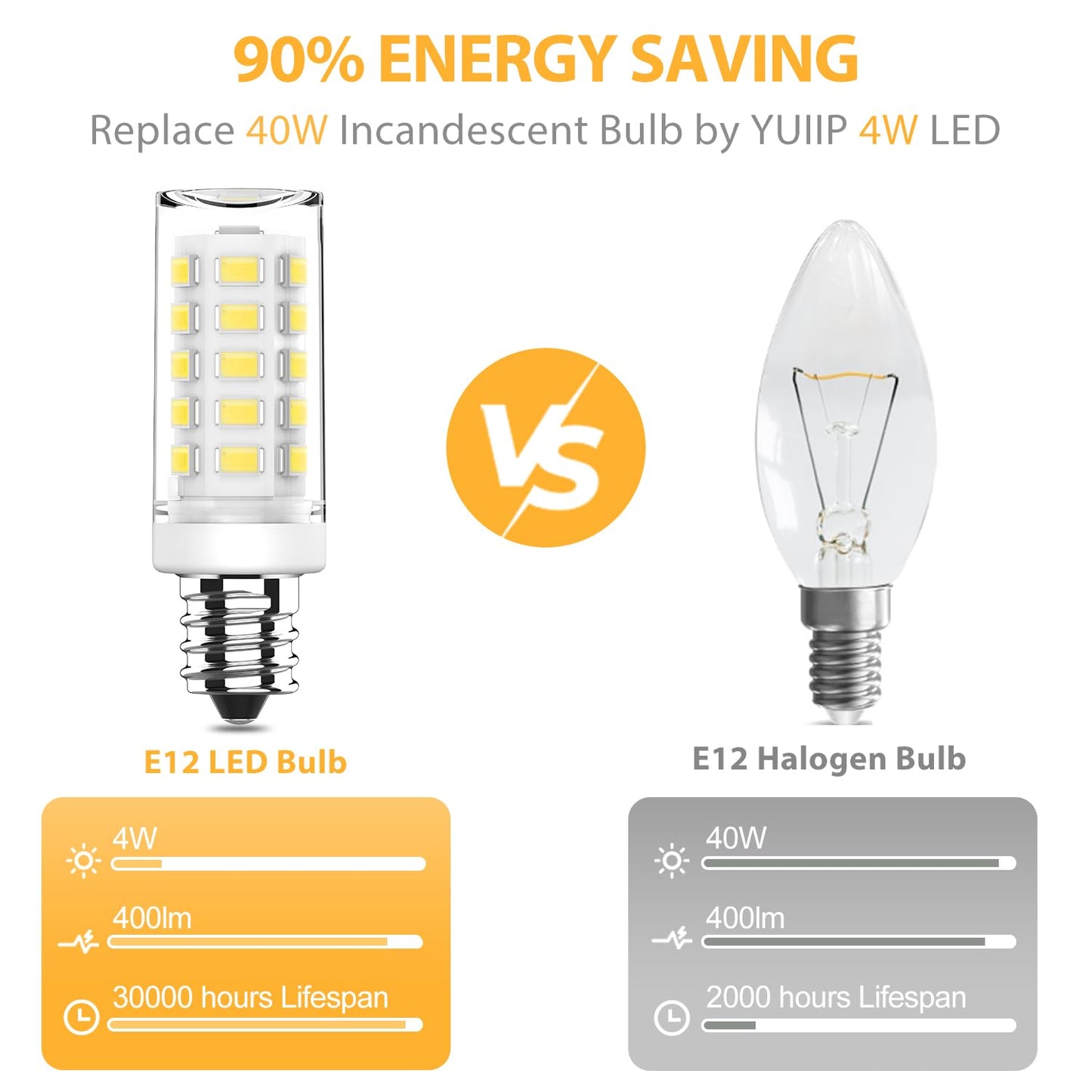 YUIIP Dimmable E12 LED Bulb 4W Equivalent 40W Halogen, 6000K Daylight White AC120V C7 E12 Candelabra Base Light Bulbs for Ceiling Fan Chandelier