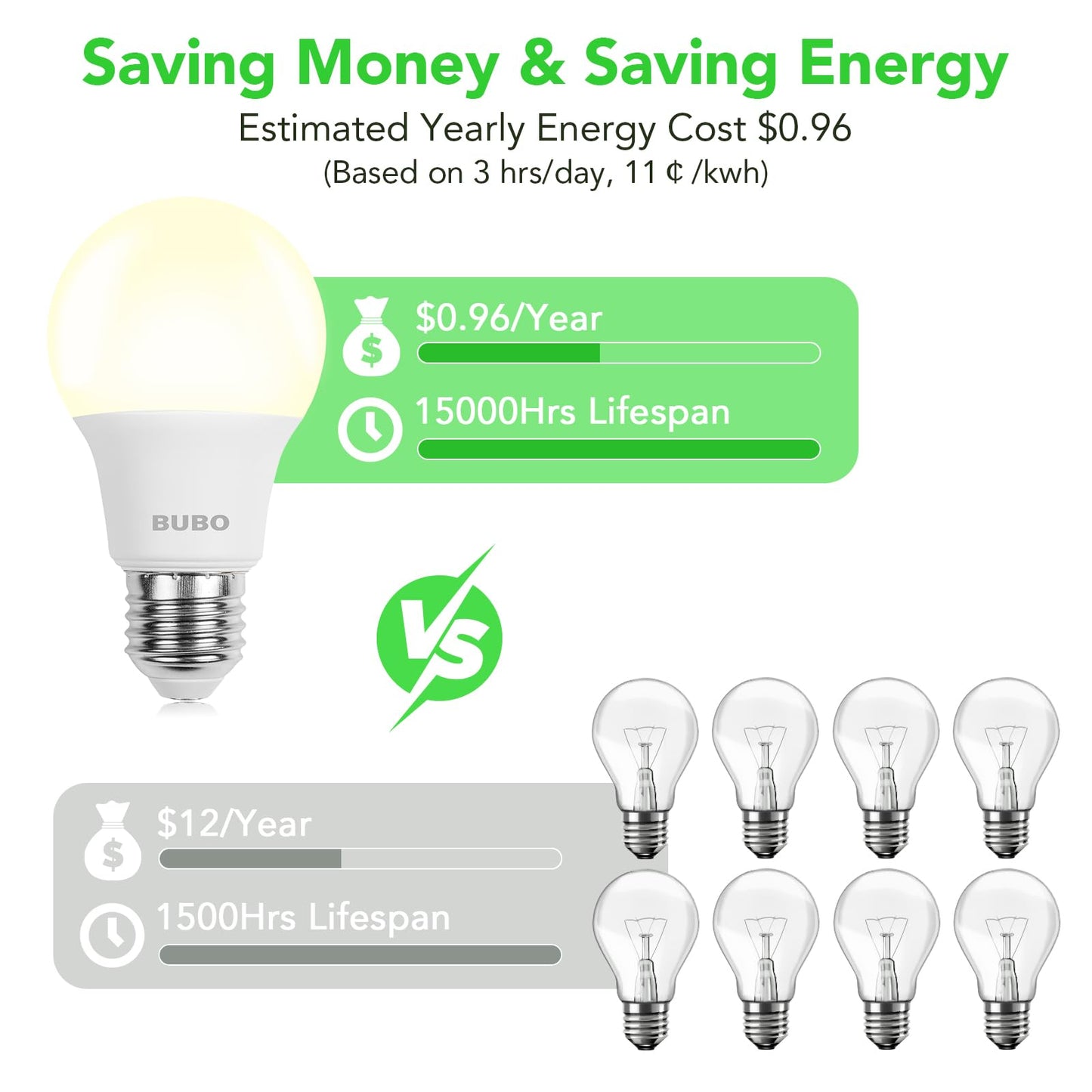 BUBO A19 LED Light Bulbs, 60 Watt Equivalent LED Bulbs, Natural White 3500K, 800 Lumens, E26 Standard Base, Non-Dimmable, 8W Natural White LED Bulbs