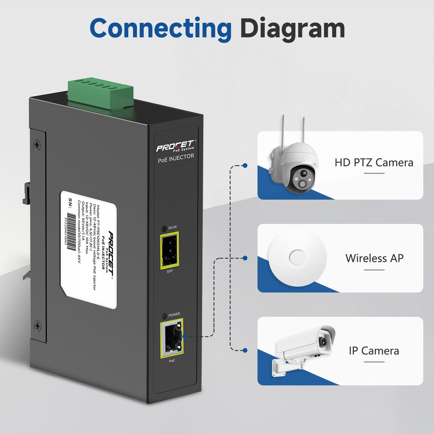 PROCET Gigabit PoE Injector DIN Rail 60W SFP Uplink PoE++ Power Injector, 6KV Surge Protection, -40°F to 149°F for UniFi AI Turret PTZ Camera