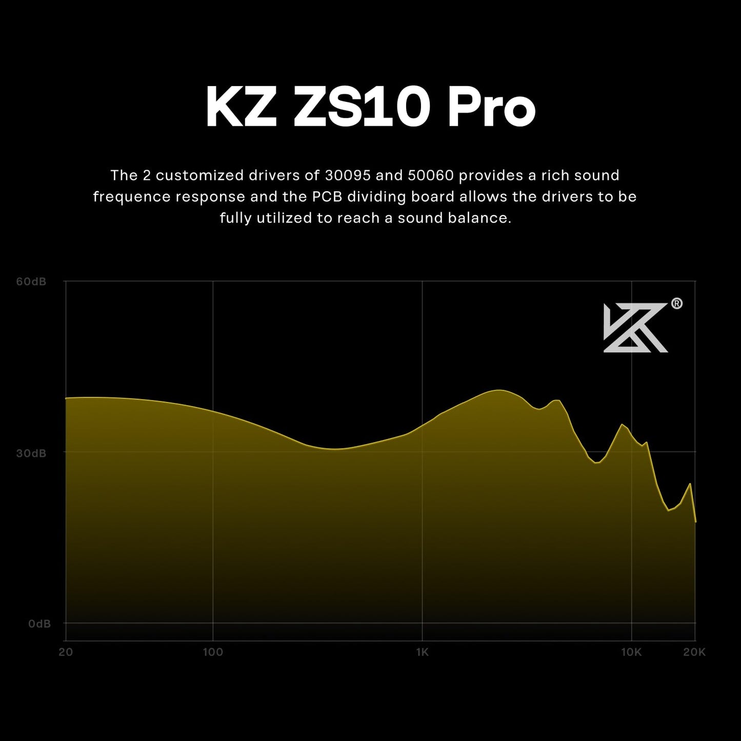 Linsoul KZ ZS10 Pro, 4BA+1DD 5 Driver in Ear Monitor, HiFi Wired Earbuds, Gaming Earbuds, Hybrid IEM Earphones with Stainless Steel Faceplate