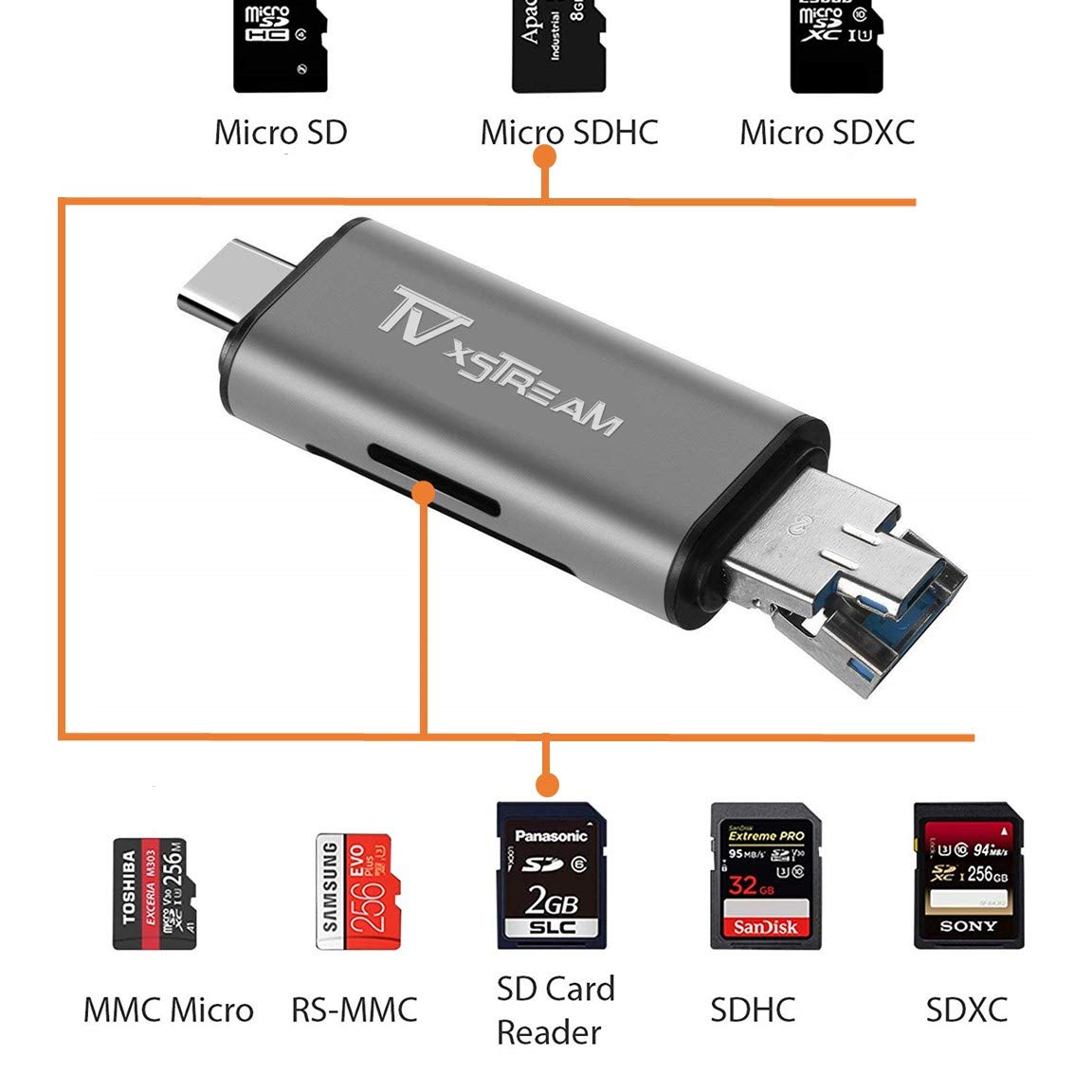SD Card Reader, Storage Expansion OR File Transfer KIT for FIRESTICKS, Media Devices, Gaming Systems, 3-in-1 USB 2.0 / USB C/Micro USB Card Reader