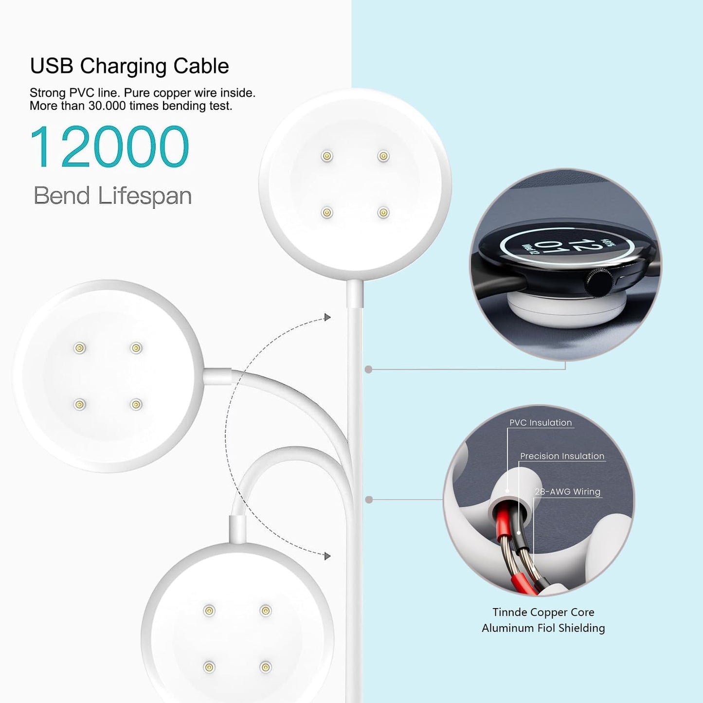 Wall Fast Charger for Google Pixel Watch 2 & 3 USB-C Fast Charging Cable Cord- Works with Pixel Watch 3 & 2