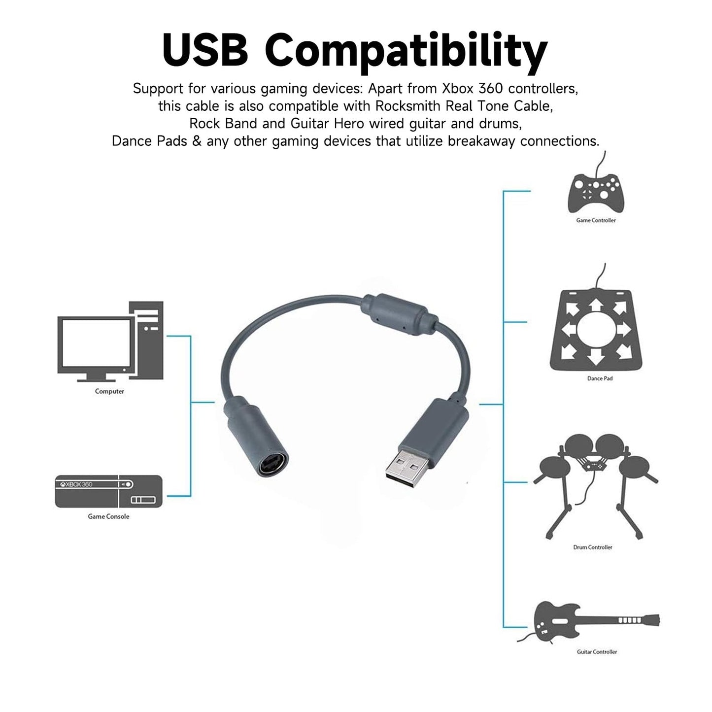 USB Breakaway Cable for Logitech G920 G923 G27 G29 Driving Force & Thrustmaster Ferrari 458 Spider Racing Wheel Cord, Guitar Hero & Xbox USB Plug Xbox