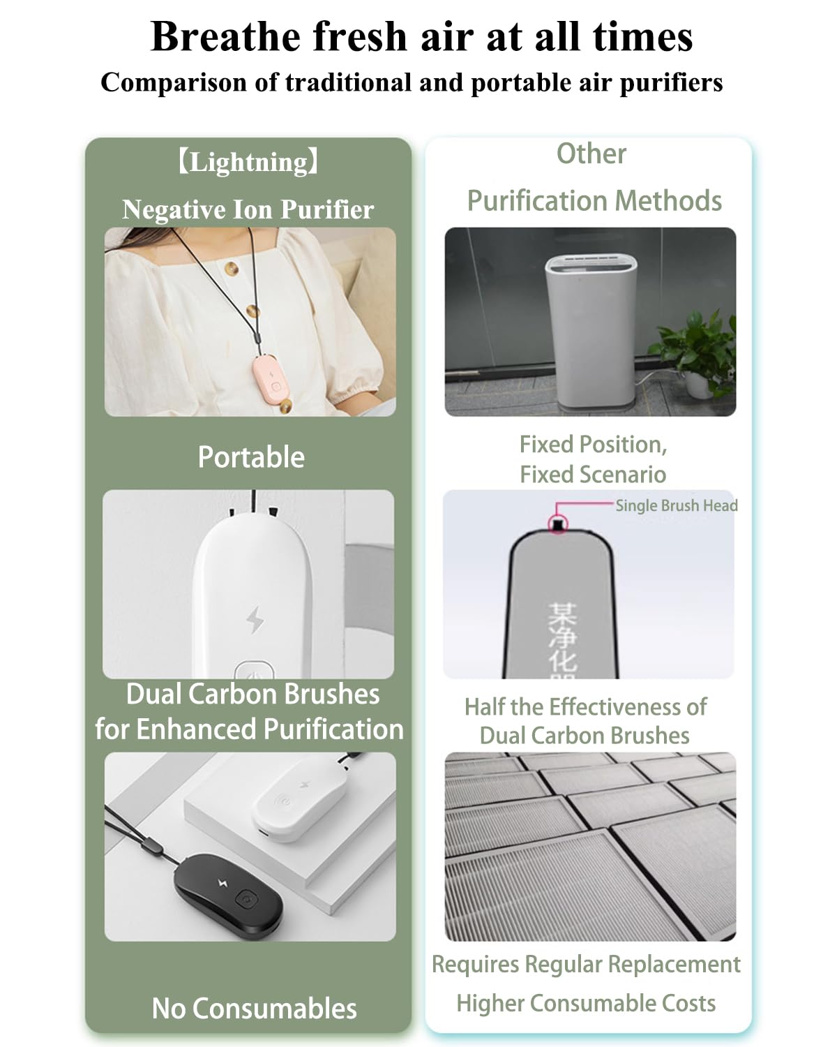 HAIEGACR Series 8 Plus Advanced Rechargeable and Portable Air Negative Ion Generator | Personal Air Purifier,Proven Performance, 1200 Million Ions