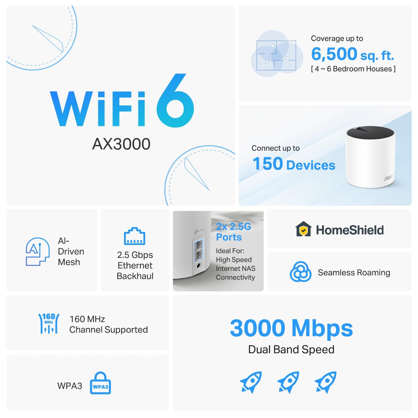 TP-Link Deco X55 Pro AX3000 Whole Home Wi-Fi 6 Mesh System - Coverage up to 6500 Sq.Ft & up to 150 Devices, 2x2.5G WAN/LAN Ports, 4 Streams, Wired