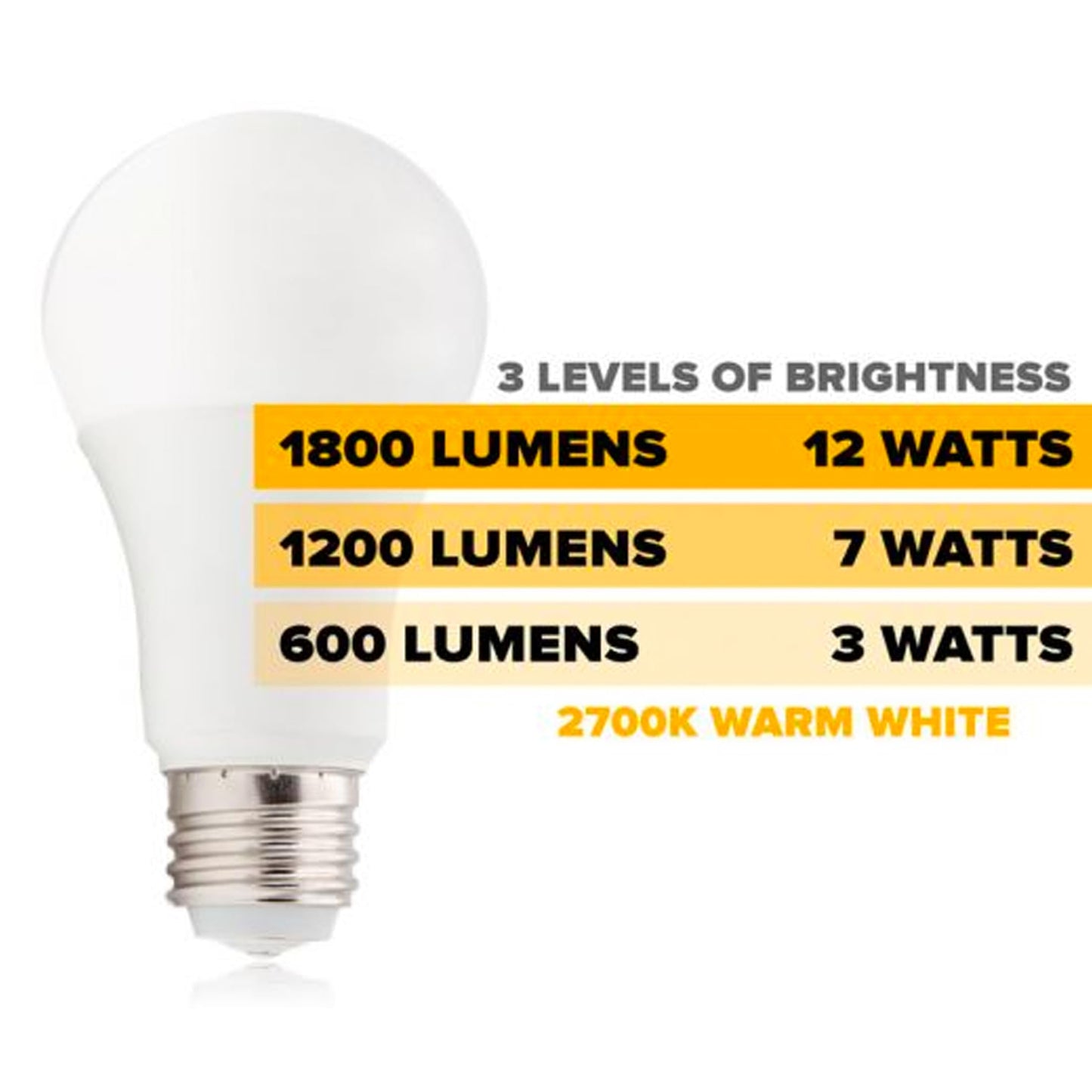Maxxima 3-Way LED A19 Light Bulb, 2700K, 600/1200 / 1800 Lumens, 2 Pack