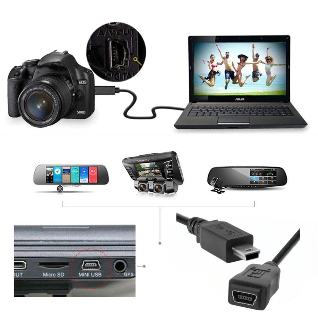 chenyang Mini USB Extension Cable, USB 2.0 Mini USB 5Pin Male to Female Power Charging Data Transfer Extension Cable for Dash Cam/GPS/Camera