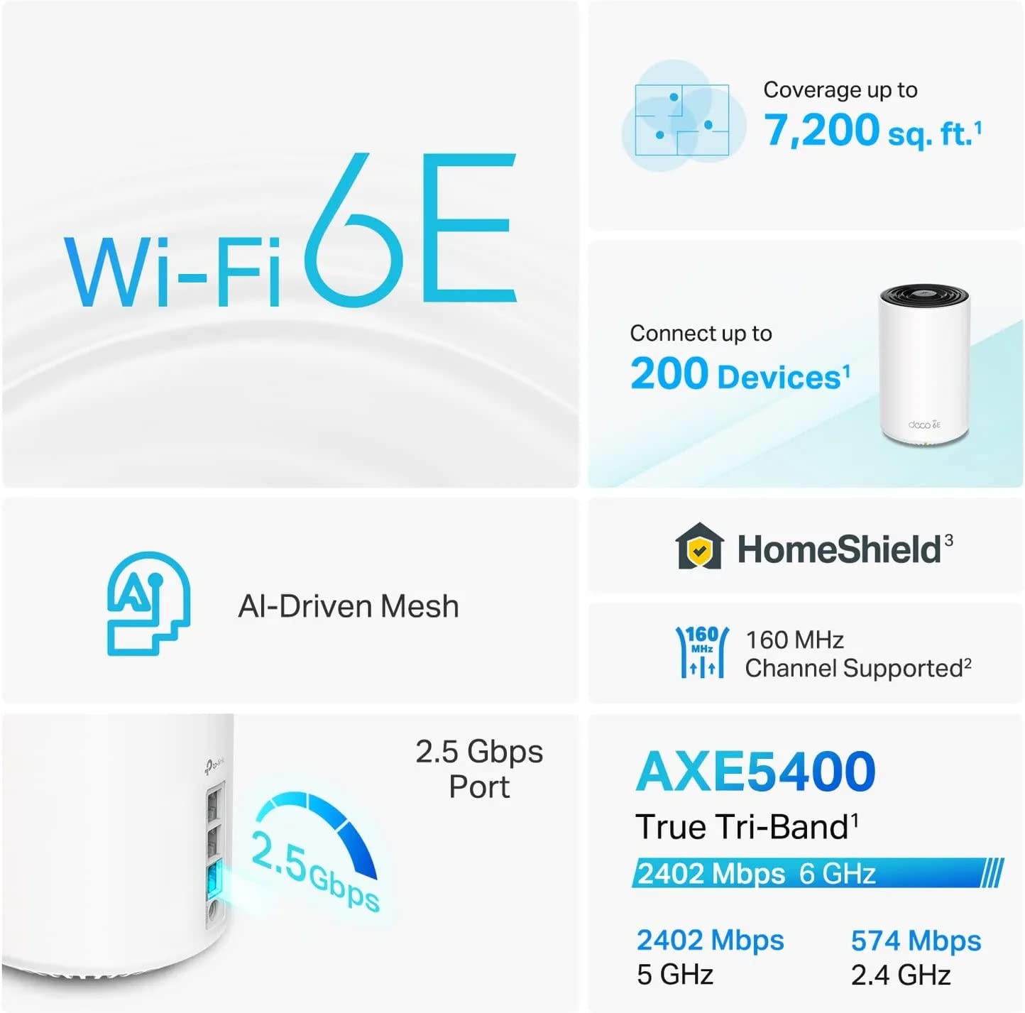 TP-Link Deco XE75 Pro AXE5400 Tri-Band WiFi 6E Mesh System - 2.5G WAN/LAN Port, Covers up to 5500 Sq.Ft, Replaces WiFi Router and Extender, AI-Driven