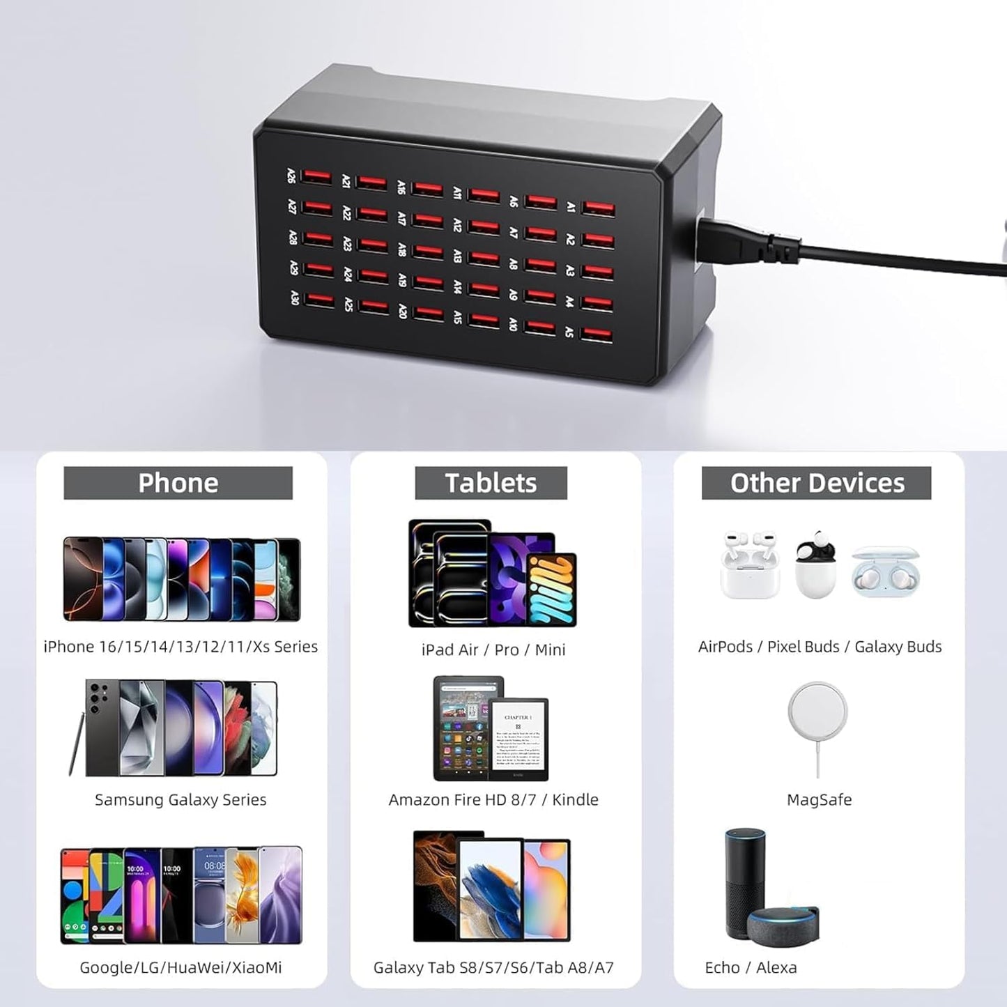 30 Port Multiple USB Charger Station, 150W/30A Multi USB Charging Station Compatible with iPhone/iPad/Google Pixel/Tablets/Samsung and Other