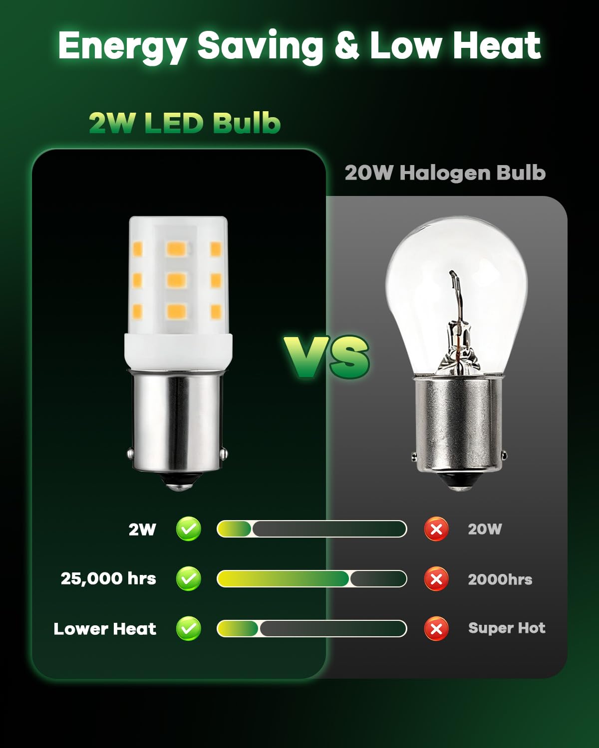Makergroup 1156 1141 LED Light Bulbs, Weatherproof BA15S S8 SC Bayonet Single Contact Base, 2W Warm White 2700K-3000K 12V for Outdoor Landscape Deck