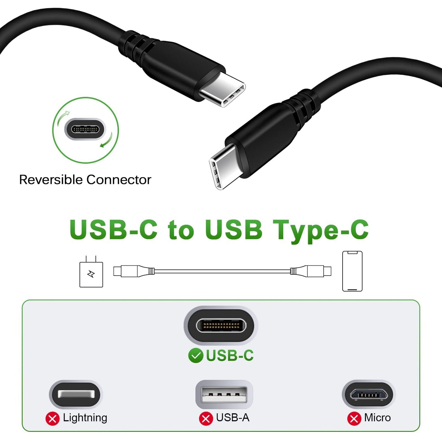 25W Samsung Super Fast Type C Charger Block for Samsung Galaxy A17 A16 5G/S26 Ultra/A56/A14/A54/S25FE/A23/S24/A15/A35/A25/S23 Plus/Z Fold7,Pixel 10