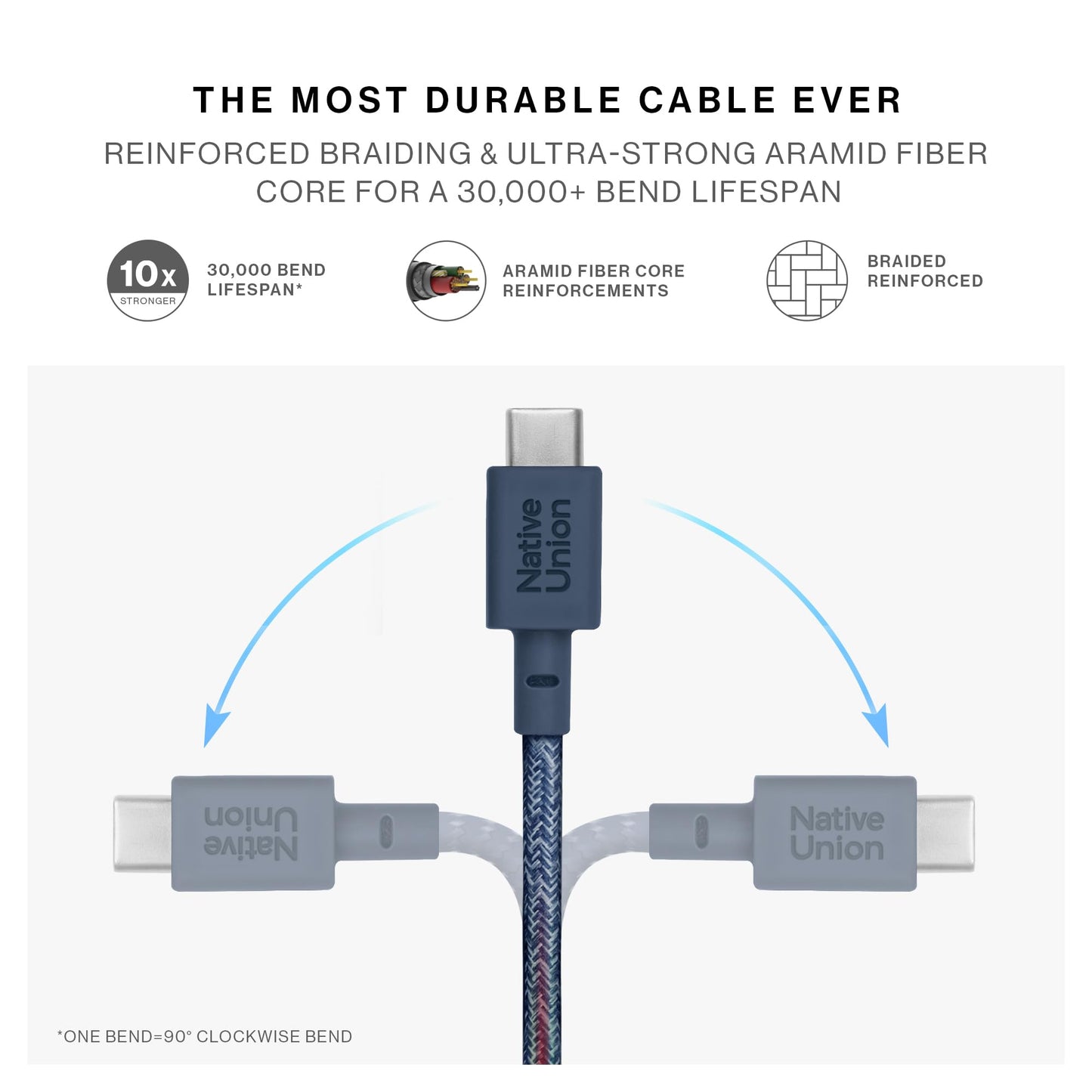 Native Union Type-C Belt Cable - USB-C to USB-C 4ft Ultra-Strong Charging Cable Compatible with iPhone Air, 17, 17 Pro, 17 Pro Max, iPad Pro, iPad