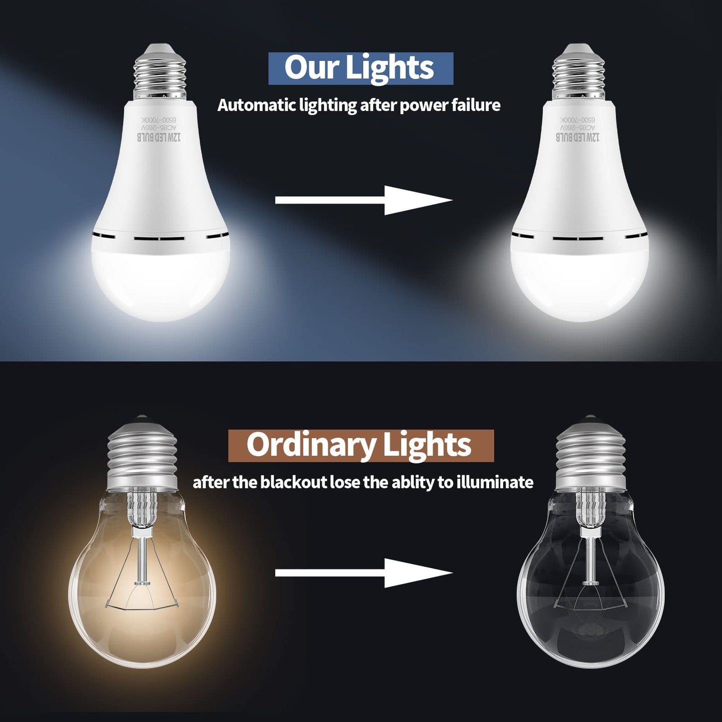 TFOI Rechargeable Emergency LED Light Bulbs for Home Power Failure