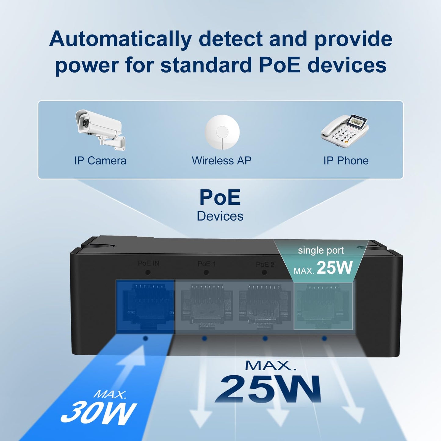 POE30E 4-Port Fast Ethernet PoE Extender