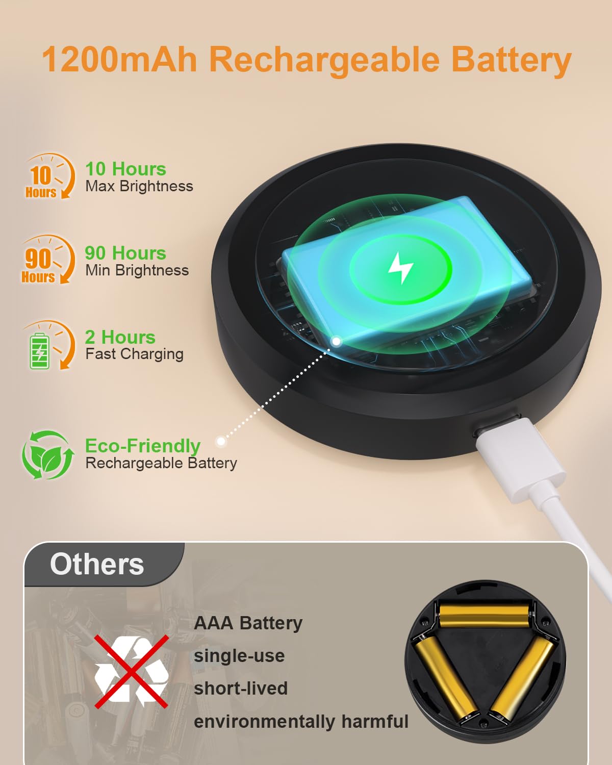 WILLED Under Cabinet Lighting Wireless,RGB Rechargeable Puck Lights with Remote Control,Battery Touch Tap Light with Timer Function,Stick On LED
