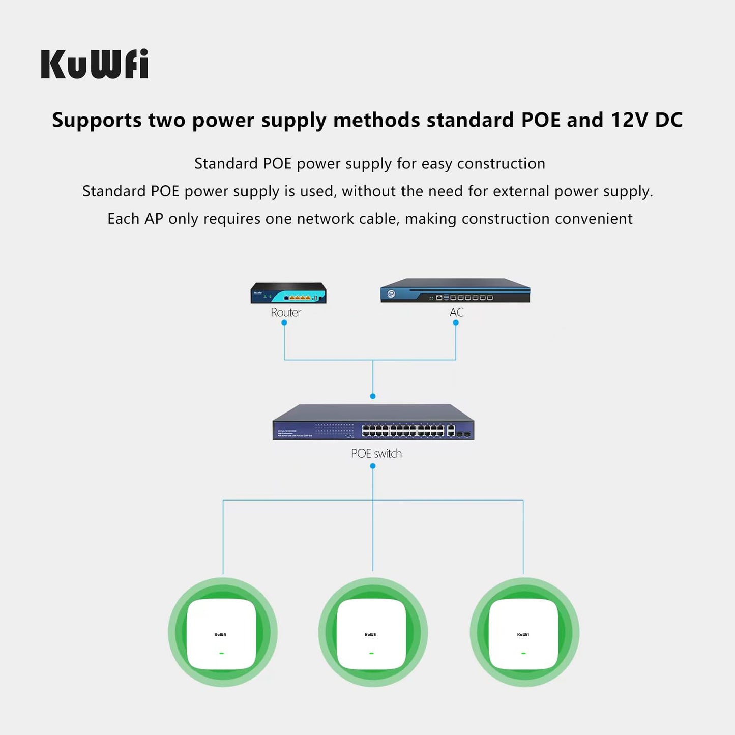 KuWFi WiFi 6 Extender 2.4G&5.8G Long-Range Repeater AX1800 WiFi 6 Indoor Ceiling-Mounted AP Router 48V PoE Powered 1800Mbps High Speed for House