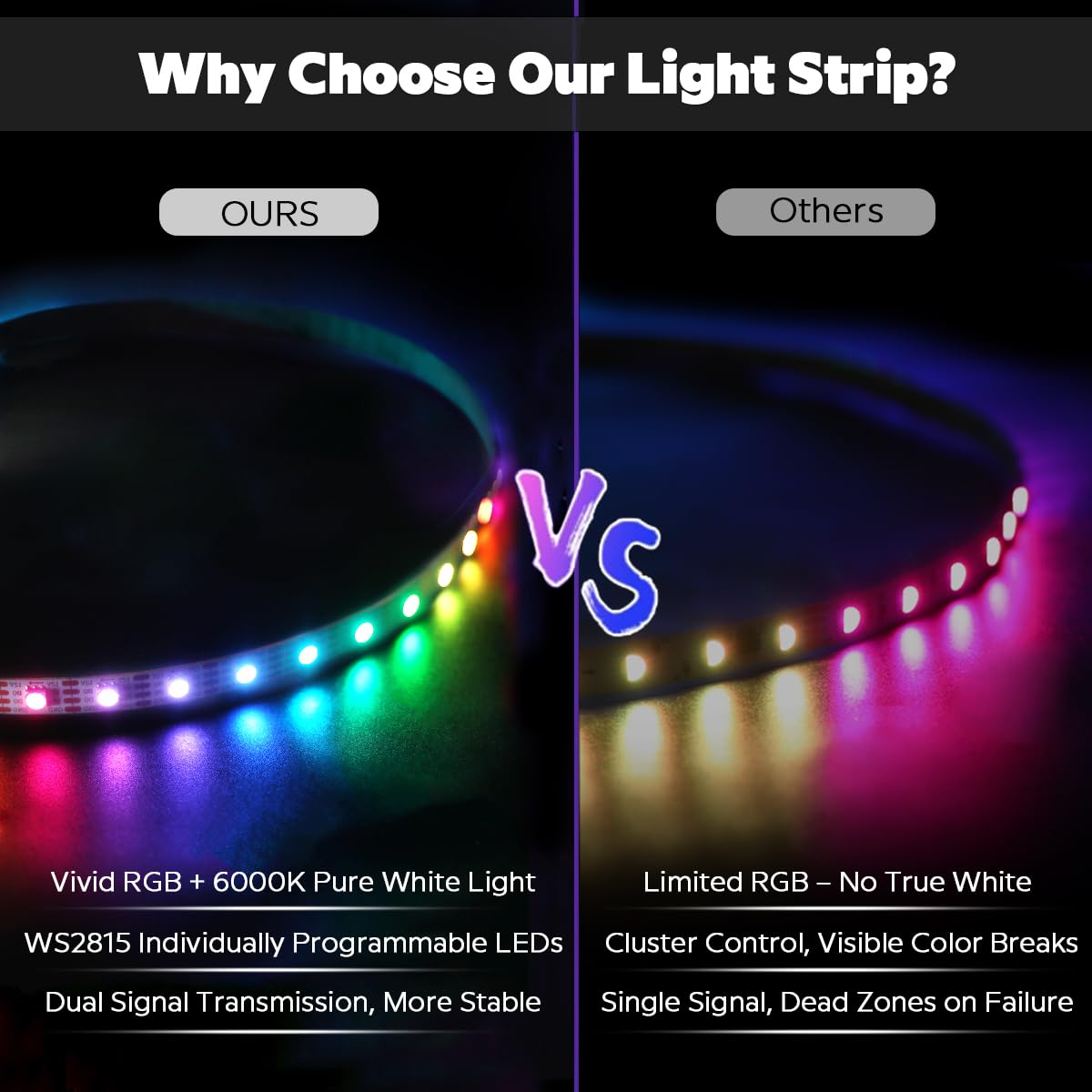 SLL HUT WS2815 RGBW 6000K Individually Addressable LED Strip 12V 60W, 16.4Ft/5M 300LEDs 300Pixels Programmable LED Lights Redundant Signals (RGB+6000K