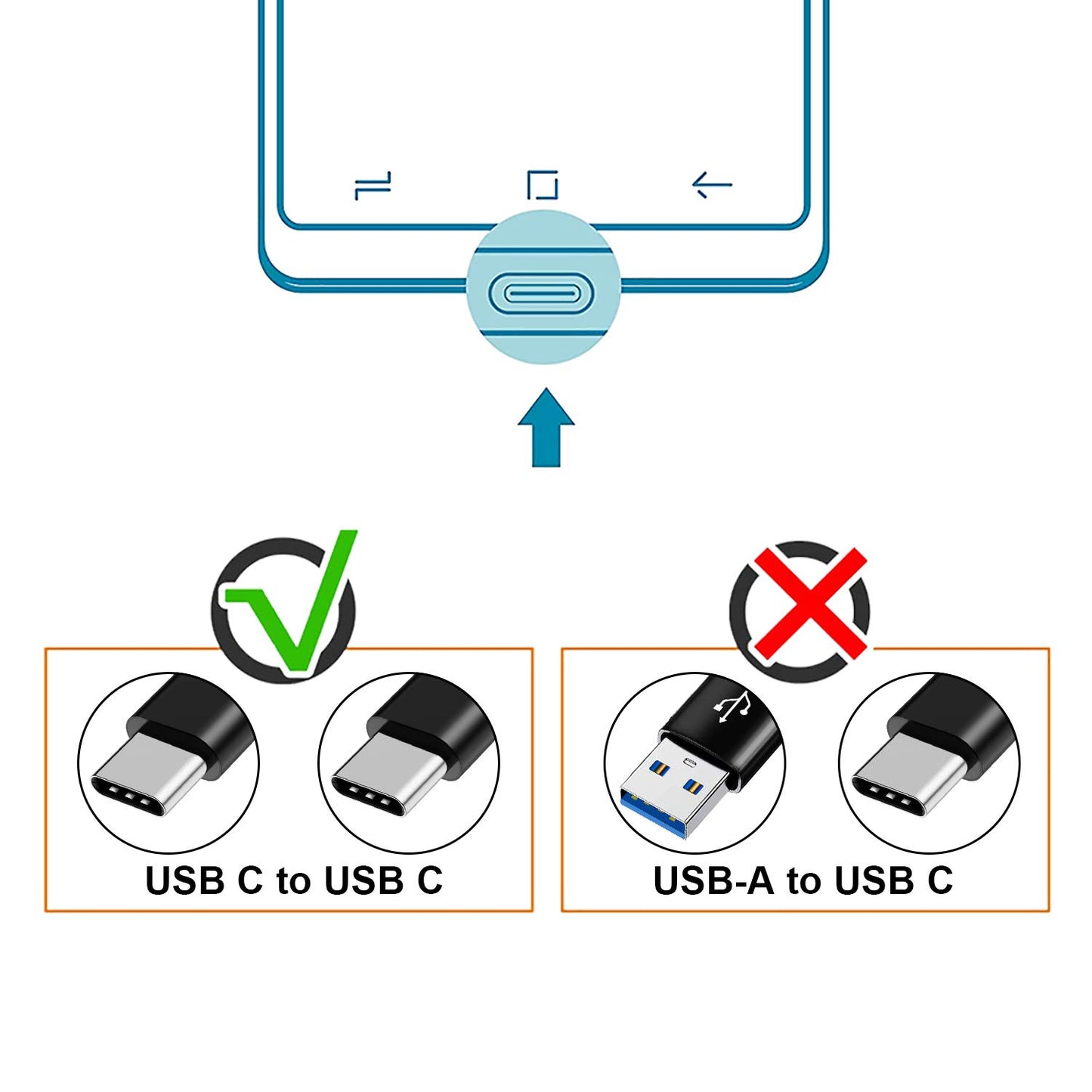 60W USB C to USB C Cable Charger Cord 6ft 2Pack for Samsung S25 Ultra/S25 Plus/S22 S24 S24+/S23 Ultra S20/S21 FE,Galaxy Note 20/10 A55 5G A25,Pixel 6