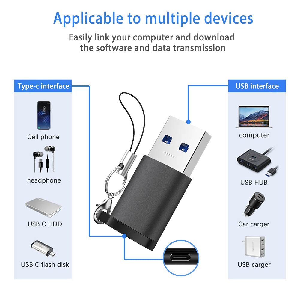 Seminer USB C Female to USB A Male Adapter (2 Pack) with Lanyard, USB Type-C to USB A 3.0 Adapter Converter Compatible with MacBook Pro, Samsung…