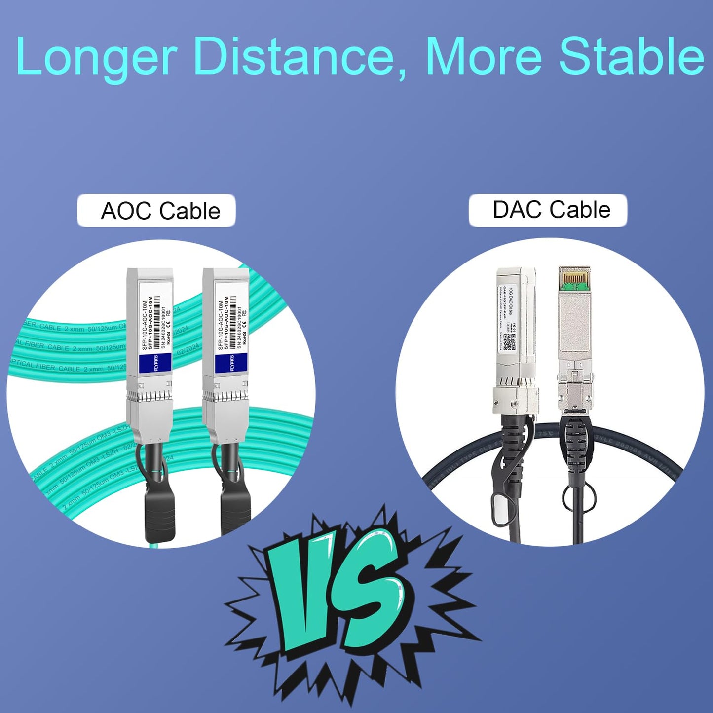 FLYPROFiber- 10G SFP+ AOC Cable, SFP+ to SFP+ Active Optical Fiber Cable 5m, OM3 MMF Direct-Attach Fiber Assemblies with SFP+ connectors for Cisco