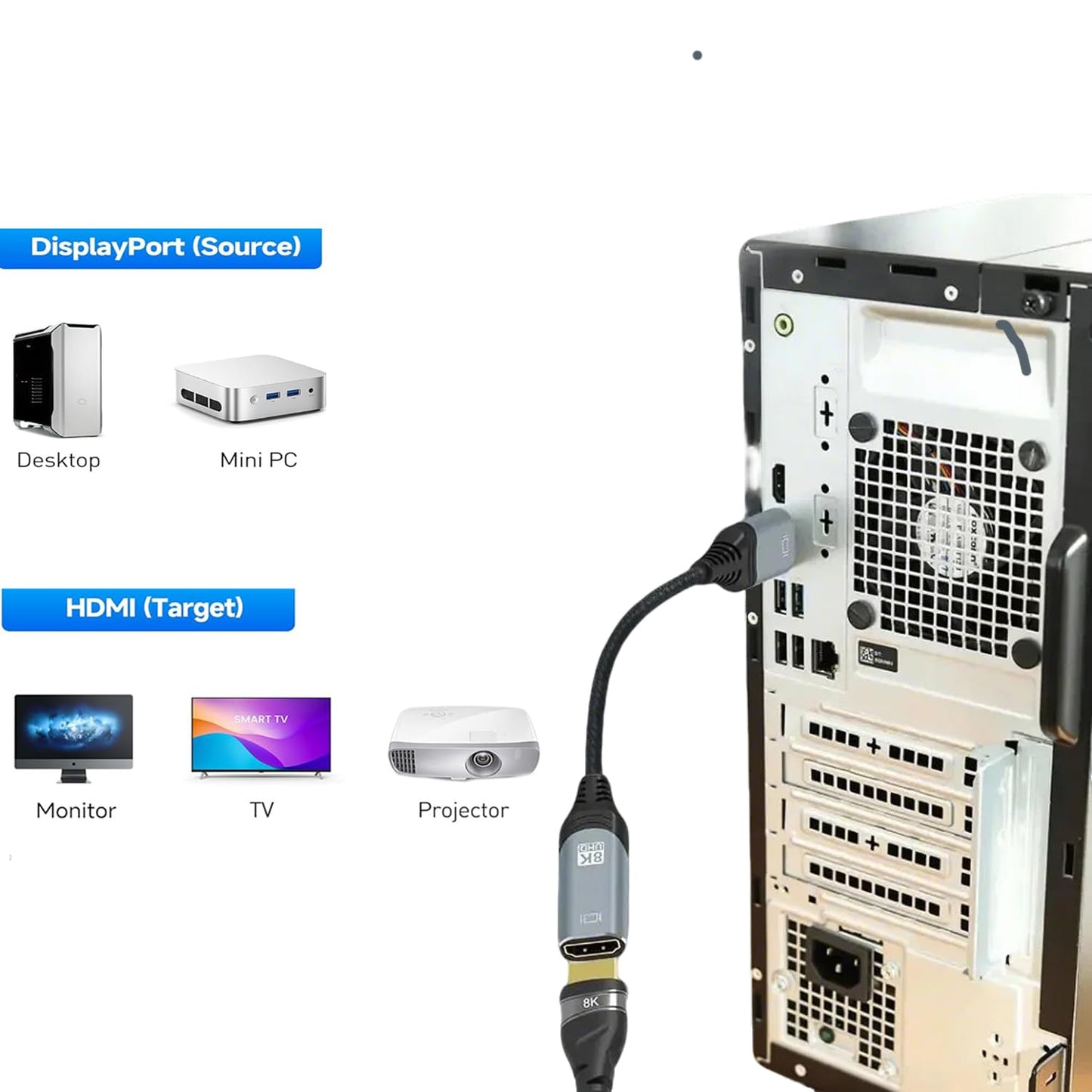 ConnBull DisplayPort to HDMI Adapter 8K, Uni-Directional DP 1.4 to HDMI 2.1 Screen (Male to Female) Cable Support 8K@60Hz/4K@120Hz Display for HP