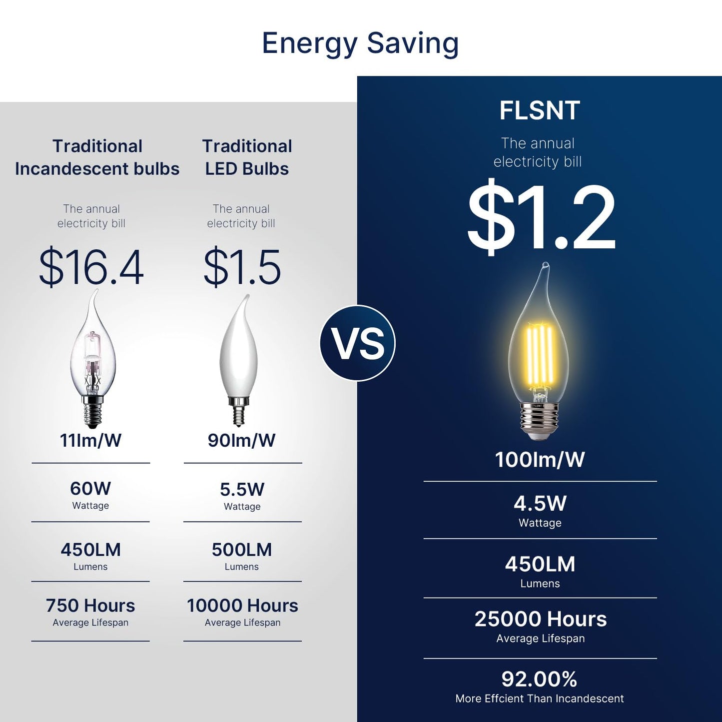 FLSNT LED 60 Watts Equivalent Chandelier Light Bulbs, CA11 Dimmable Filament Clear LED Candelabra Bulbs, E26 Medium Base, 2700K Soft White, 6 Pack