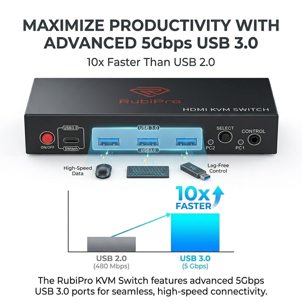 RubiPro HDMI KVM Switch 2 Monitors 2 Computers - Dual Display 8K@60Hz, 4K@120Hz, USB 3.0 Fast Data Transfer, Plug & Play for Windows/Mac/Linux with an
