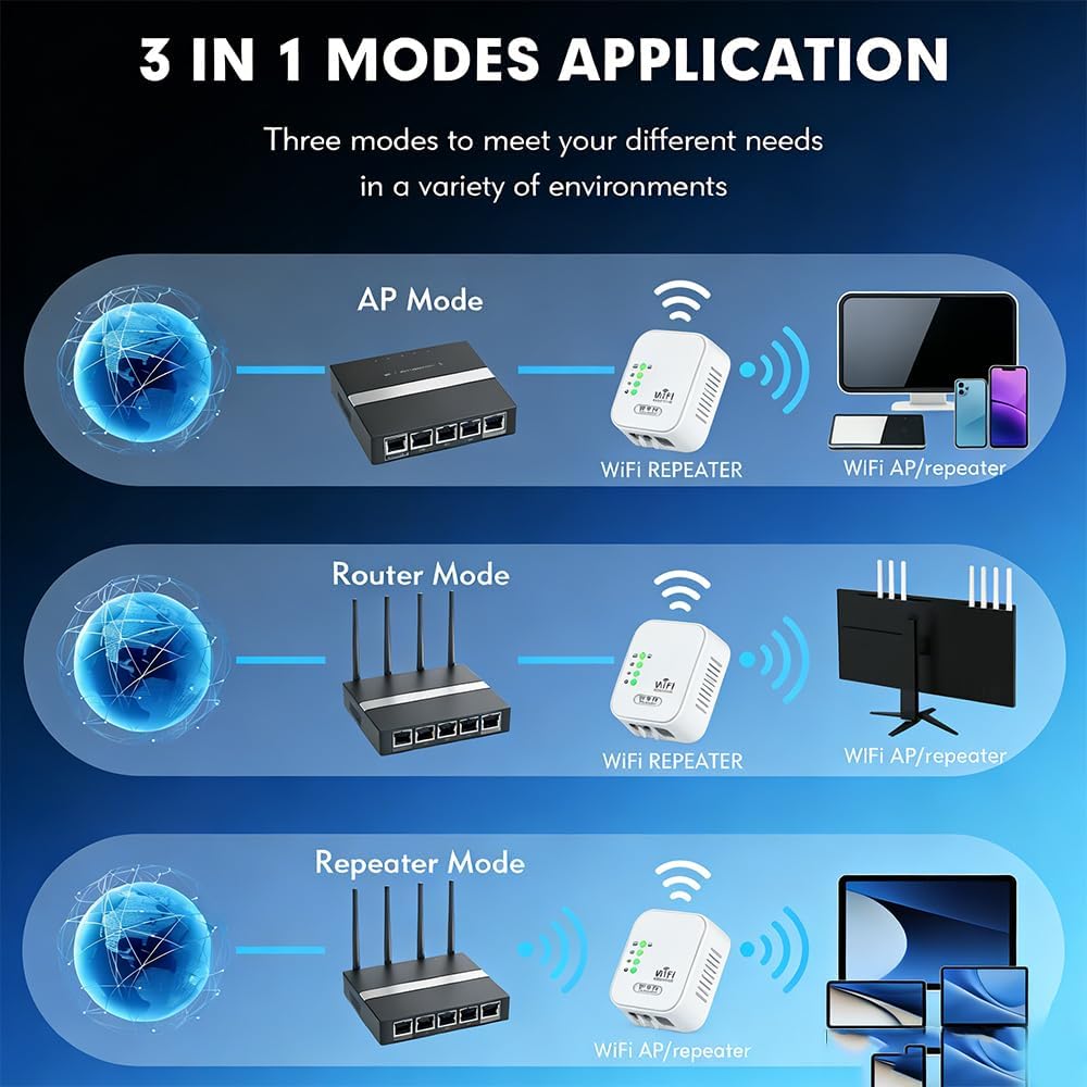 2026 WiFi Extender Signal Booster for Home,Long Range WiFi Booster and Signal Amplifier w/Ethernet Port,9800sq.ft Wireless Internet Repeater,1200M