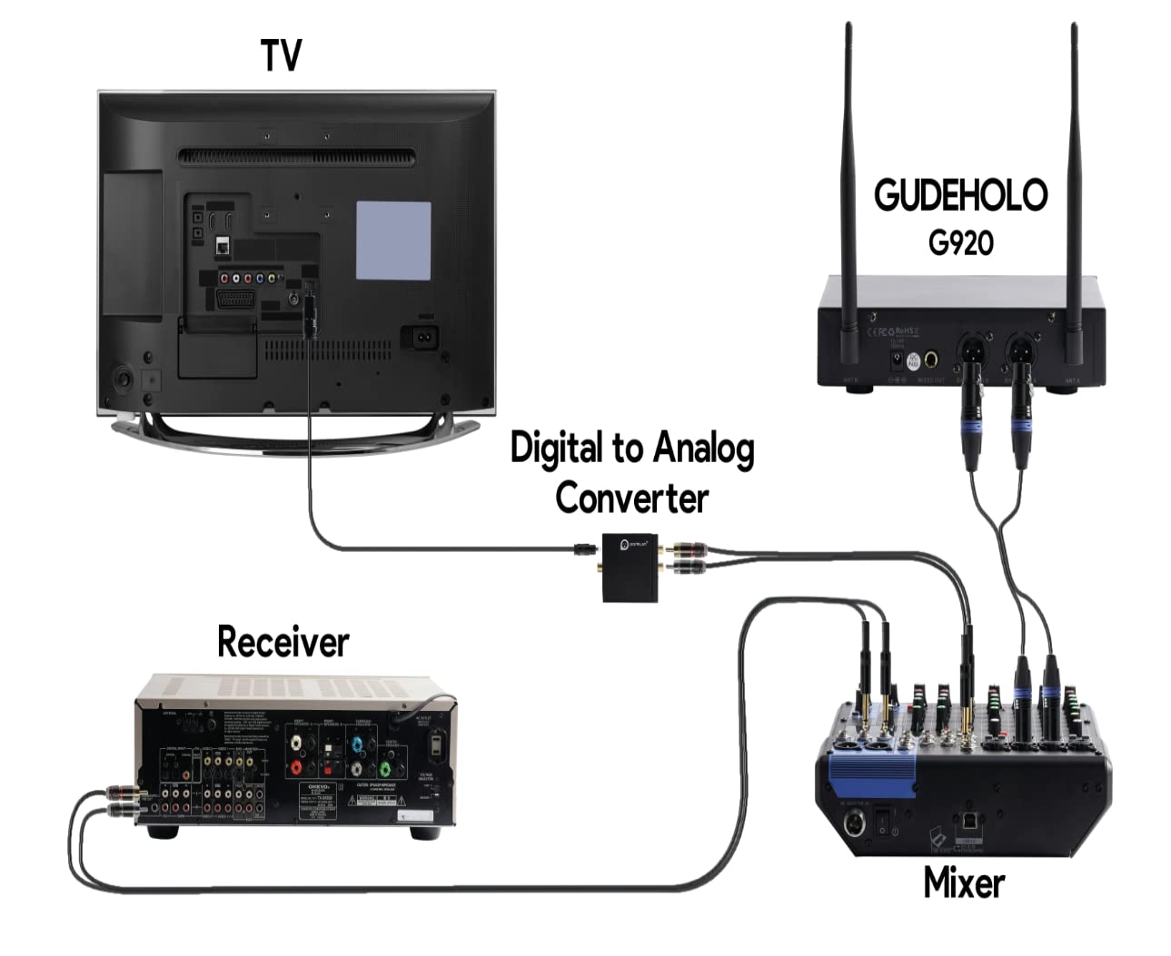 GUDEHOLO Wireless Microphone System with case, Metal UHF Dual Handheld 20 Channels Professional Cordless Mic System for Church, DJ, Karaoke,Wedding