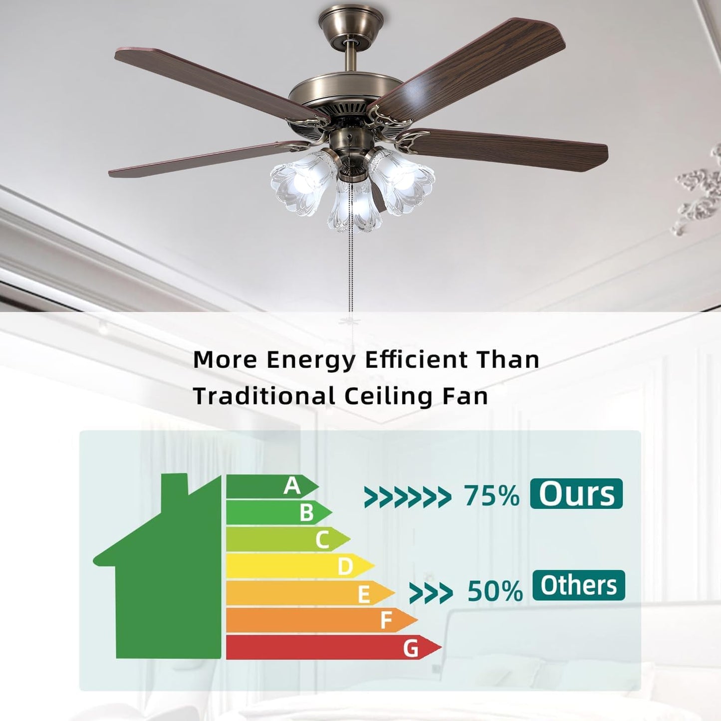 TWLITE 52 Inch Indoor Ceiling Fan with Pull-Chain and Three LED Light Bulbs Base, Traditional 3-Speeds Reversible Blades Ceiling Fan (Antique)