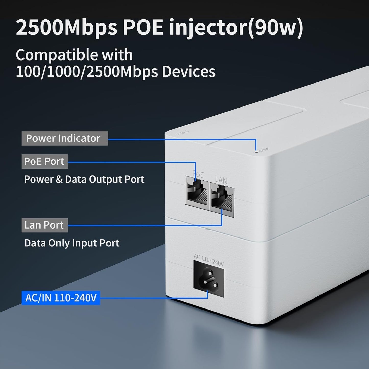 SICSOLINK 2.5Gb PoE+ Injector, 90W