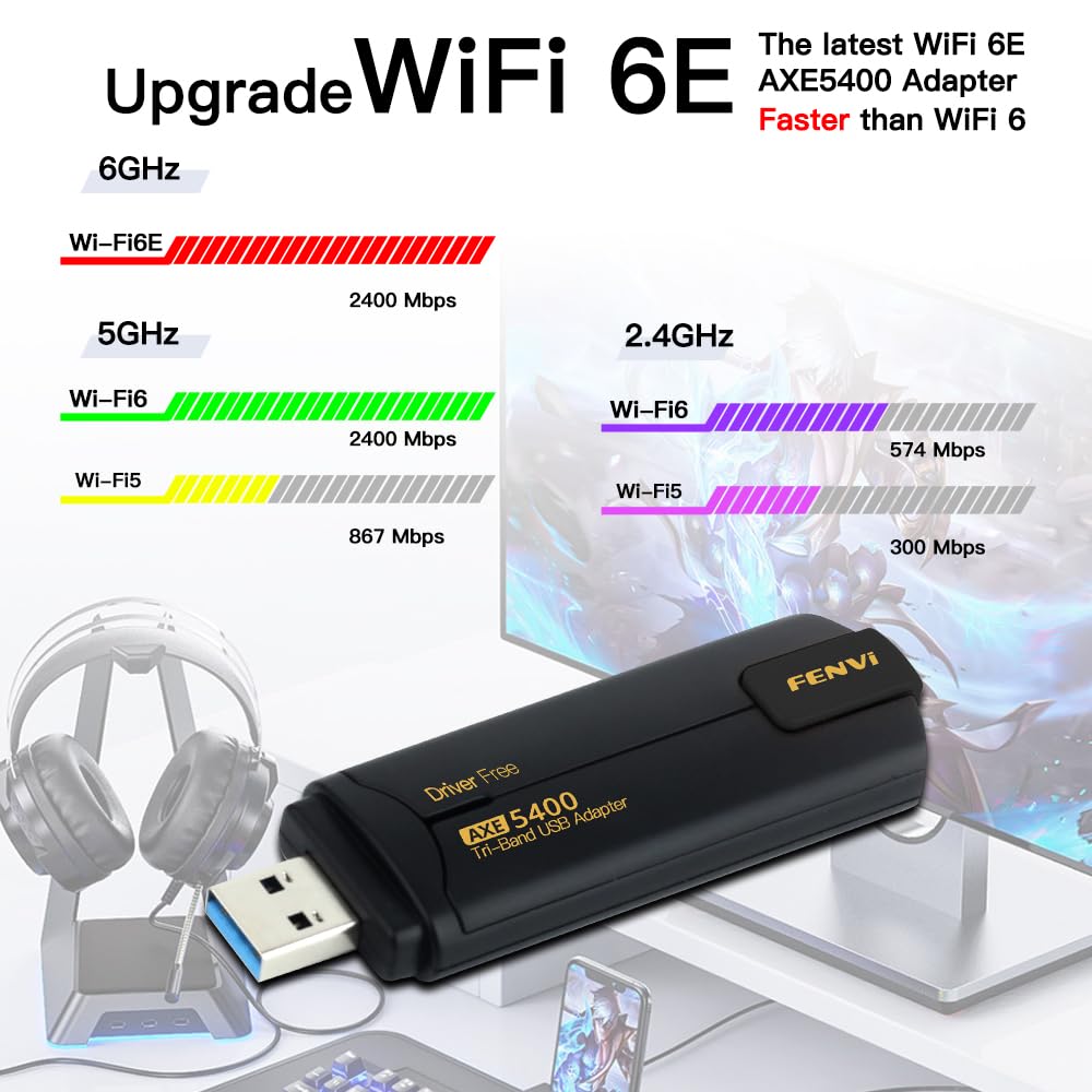 FENVi WiFi 6E USB 5400Mbps 6GHz, No Driver Download for Windows 11/10