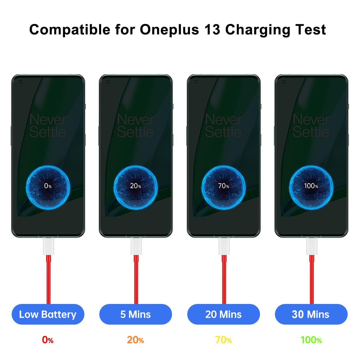 100W 80W 65W Fast Block Charger Compatible for Oneplus 15 15R 13 12 13R 11 10 9 Pro 12R 10T 10R 8T 8 7T 7 Pro Open Pad Nord CE 3 4 N30 N20 N10 9R One
