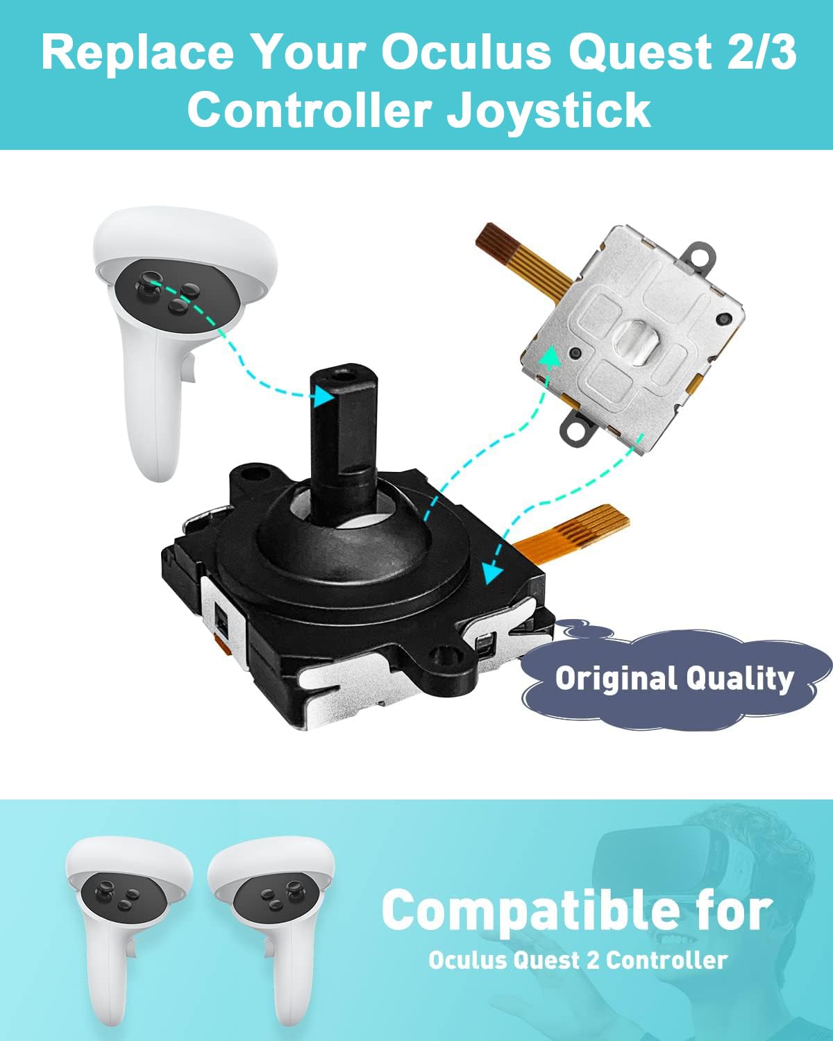 Joystick Replacement Kit for Oculus Quest 2/3 Controller, OLCLSS Repair Accessories for Meta Quest 2/3 Controller, Include 2 Joysticks, T5