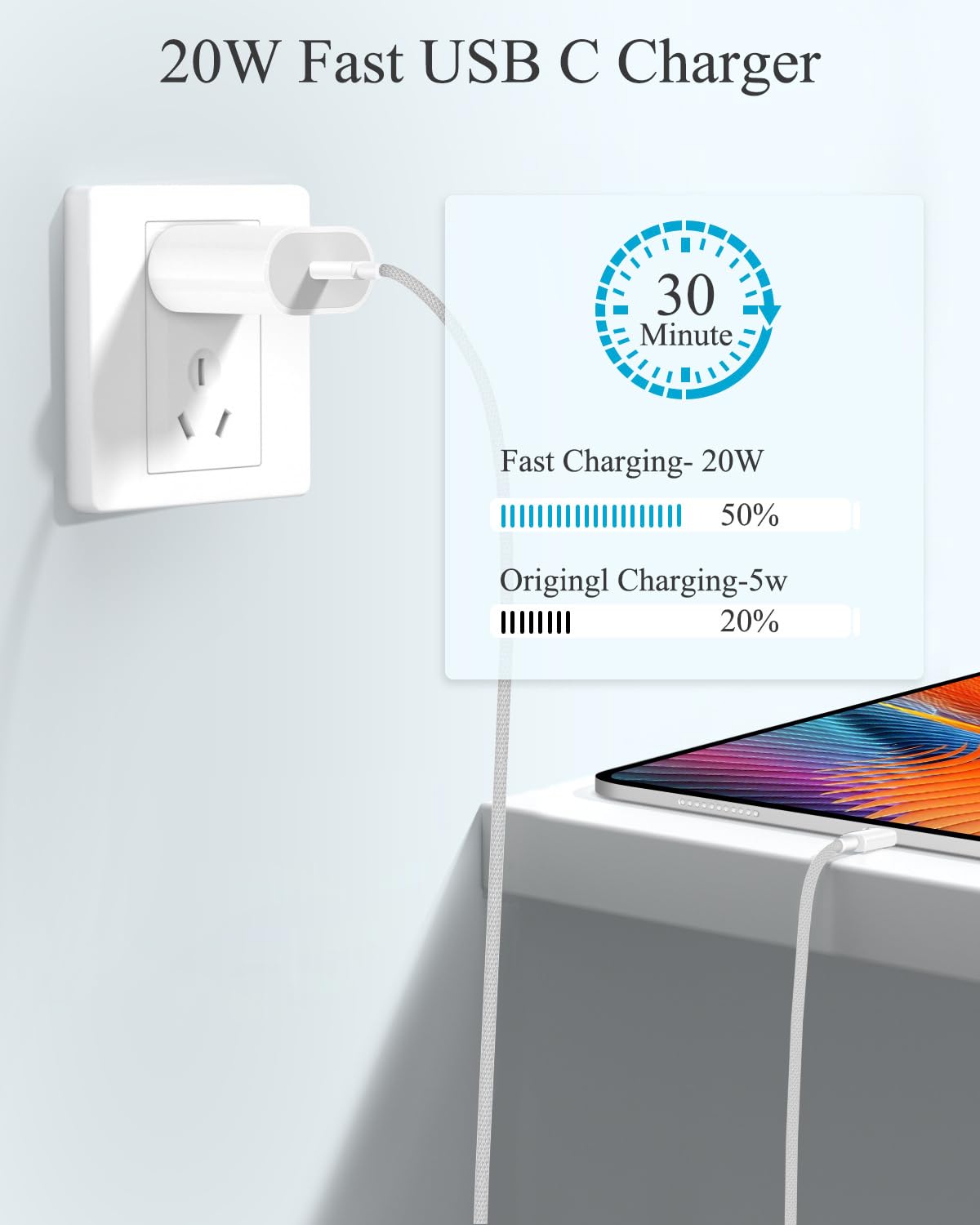 HAODEXING Wall Charger USB C Charger Block USB-C 20W Power Adapter with Fast Charging Function Compatible iPhone 17Pro/17 Pro Max/17