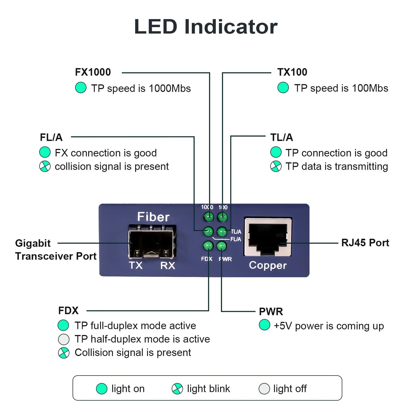 10/100/1000Mbps Media Converter with 1x 1000Base-LX SFP Module