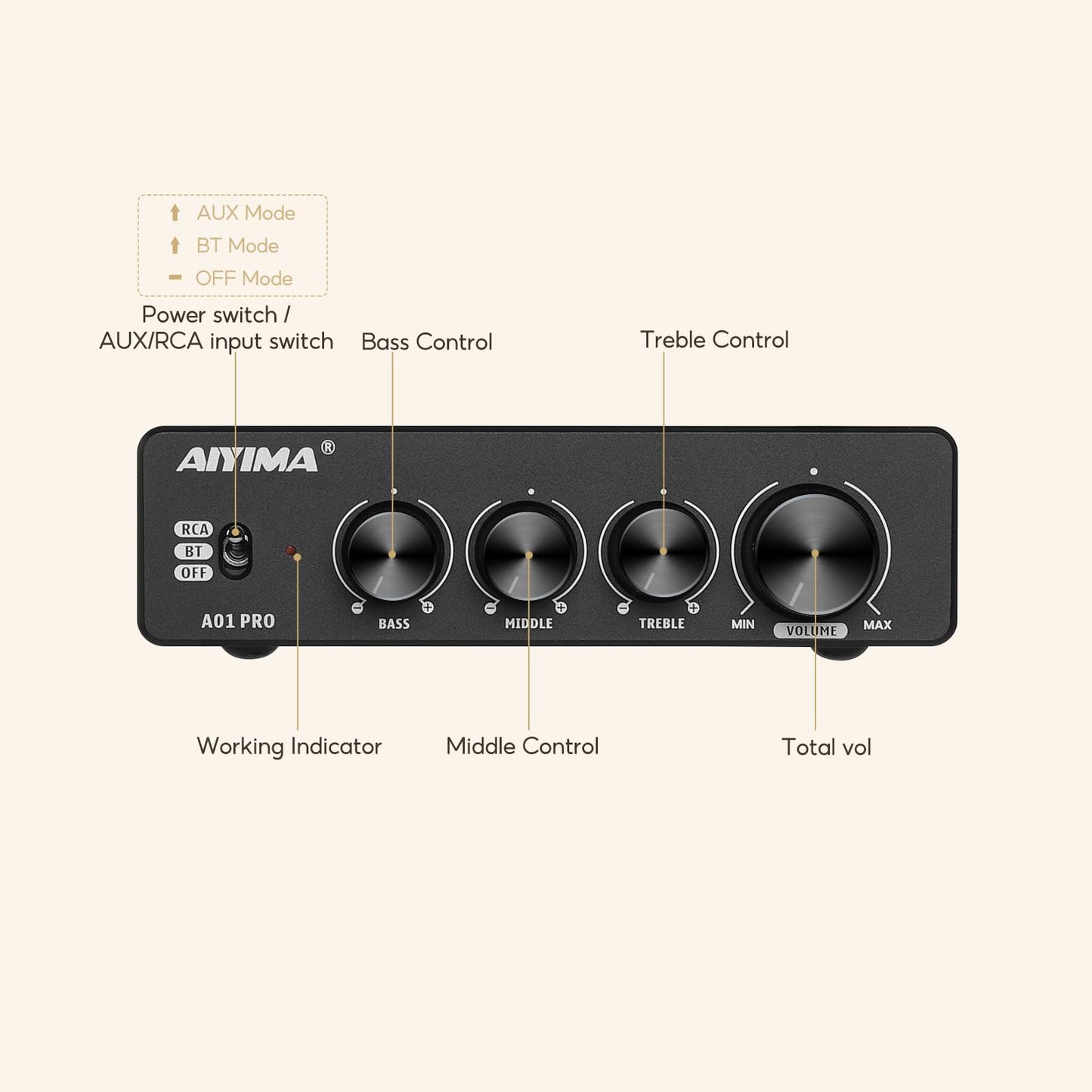 AIYIMA A01 Pro 100W x 2 Power Amplifier Bluetooth 5.1 Class D Amp TPA3116 2.0/2.1 Channel Stereo Amplifier Receiver Mini Speaker Amp with 3.5mm AUX