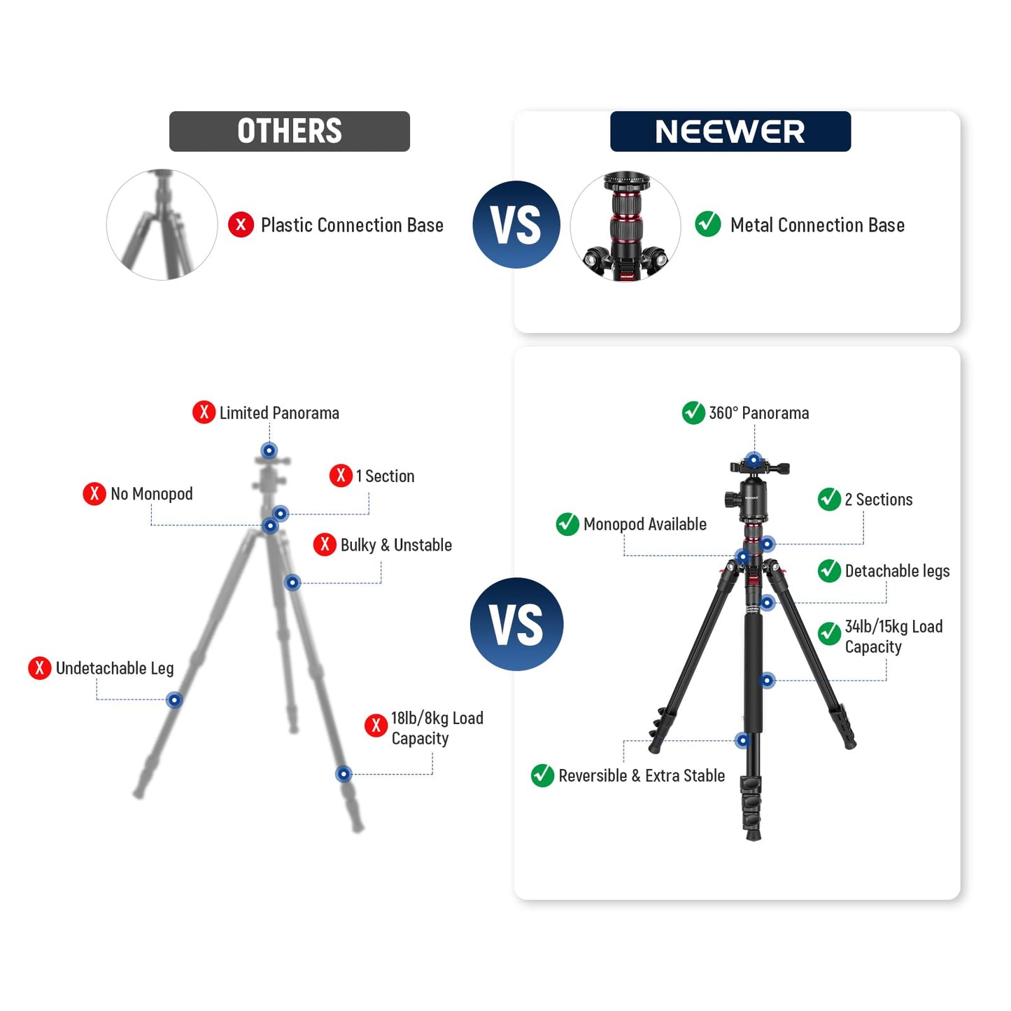 NEEWER 77” Camera Tripod Monopod with Phone Holder, Portable Travel Tripod with Remote, 360° Ball Head, 2 Axis Center Column, Arca QR Plate and Bag